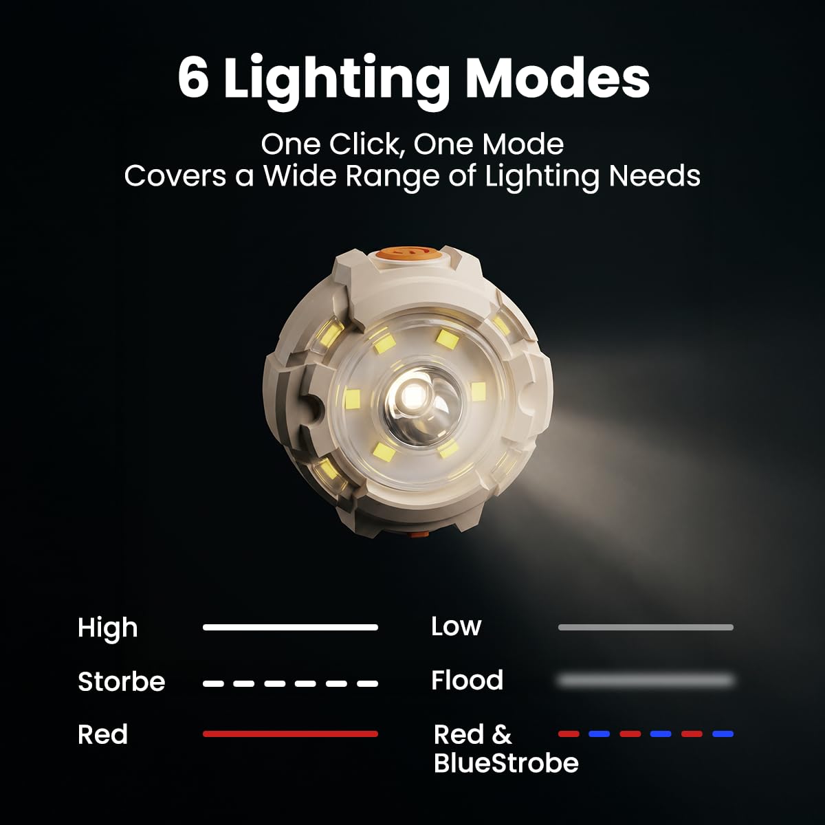 GUYUCOM Mini Flashlight - Hands Free LED Light -2 GUYUCOM Mini Flashlight - Hands Free LED Light -2