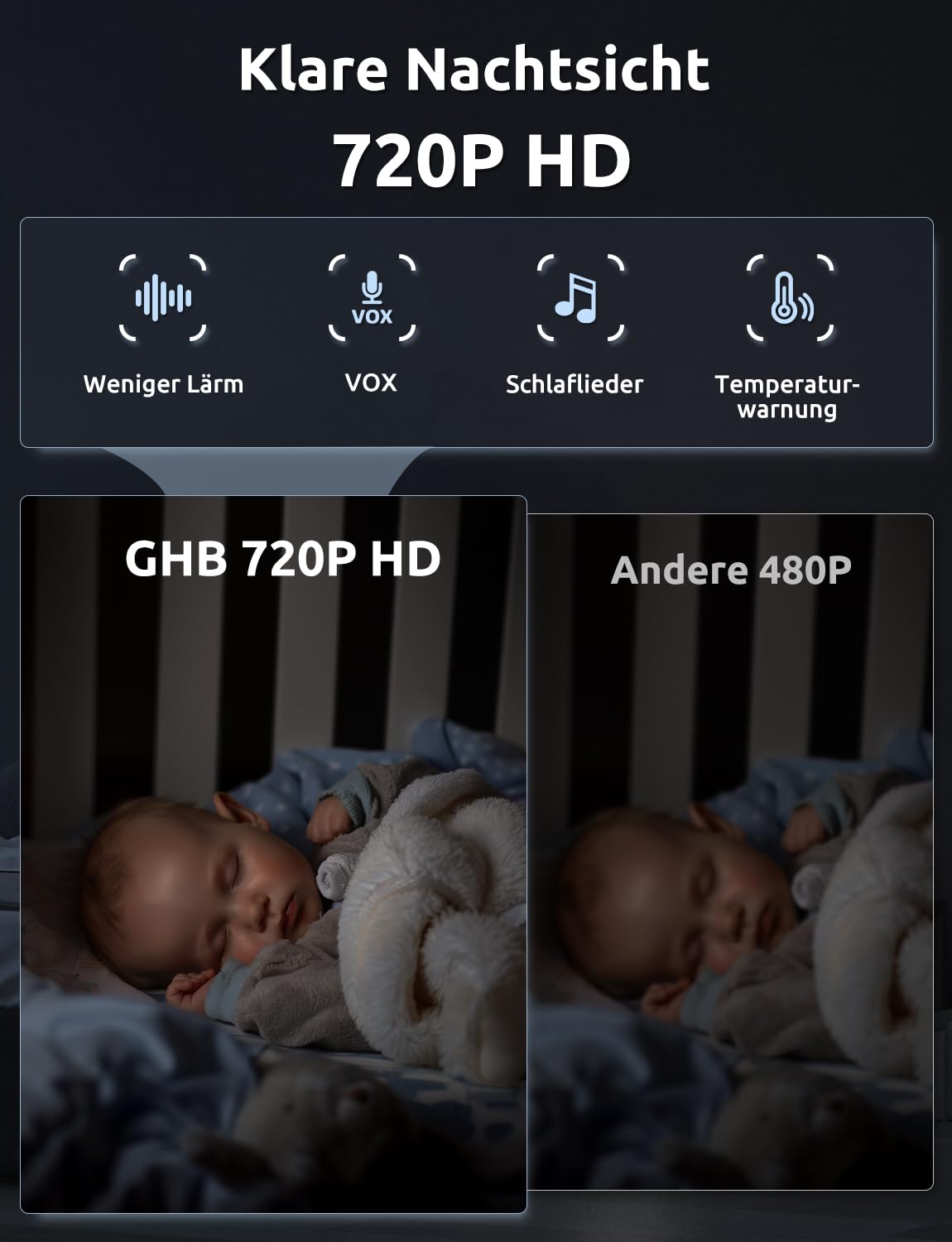 GHB Babyphone mit Kamera 5 Zoll 720P HD Display mit bis zu 168h Akkulaufzeit im VOX Bewegungserkennung Split-Screen-Anzeige Nachtsicht 4X Zoom Schwenkbar