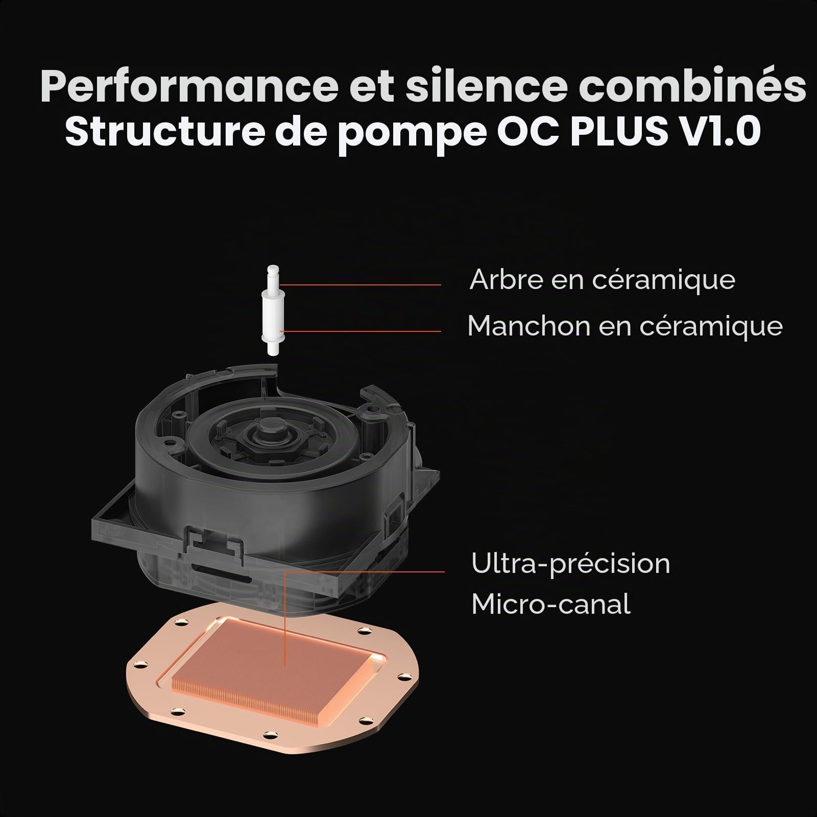PCCOOLER AIO Refroidisseur de liquide pour processeur, écran LCD IPS 2,4", 360 mm, compatible avec AM4 AM5 Intel LGA 1700/1851/115X CPS (DS360 Display WH)
