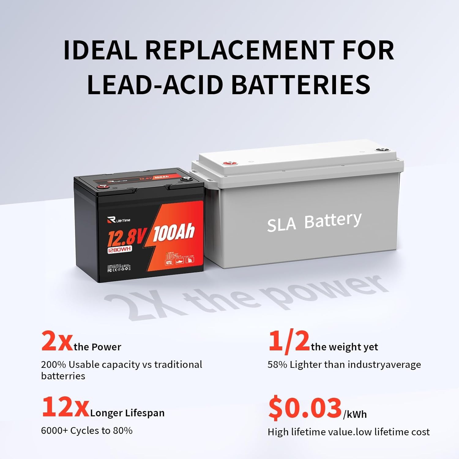 Batteria Litio 12V 100Ah Camper, Batteria LiFePO4 100Ah con 9.5kg Peso Leggero, 98% Efficienza BMS 100A IP65, Struttura Interna Alluminio, 4500-16000 Cicli per Caravan Sistemi Solari (Group24)