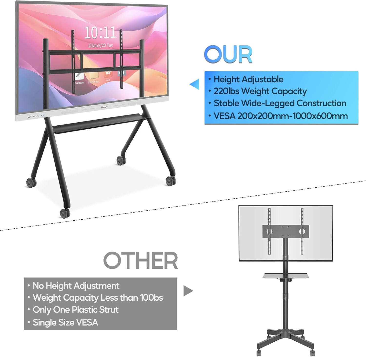 75" Interactive Whiteboard Set (Board+Wall Mount+Movable Stand)