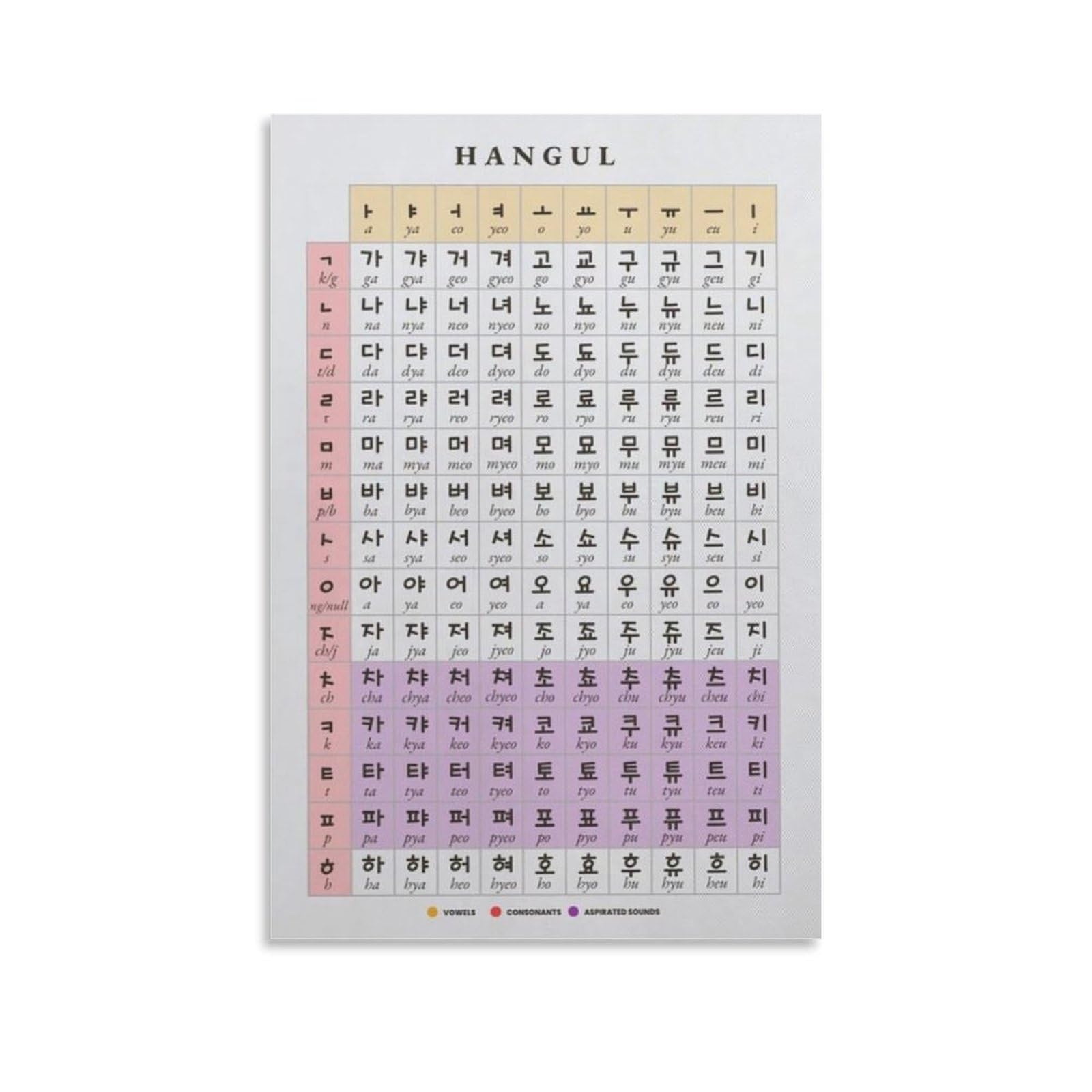 Hangul Characters Chart