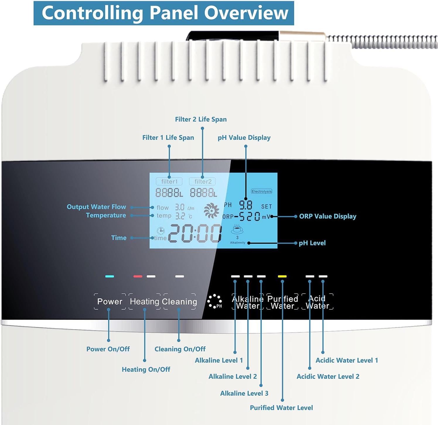 Smart Water Electrolyzer-850mv Orp,Water Purifier Ph 2.5-11.2 Alkaline Acid Water Machine,10000 Liters per Filter,7 Water Settings,Auto Clean,Smart Voice,220V