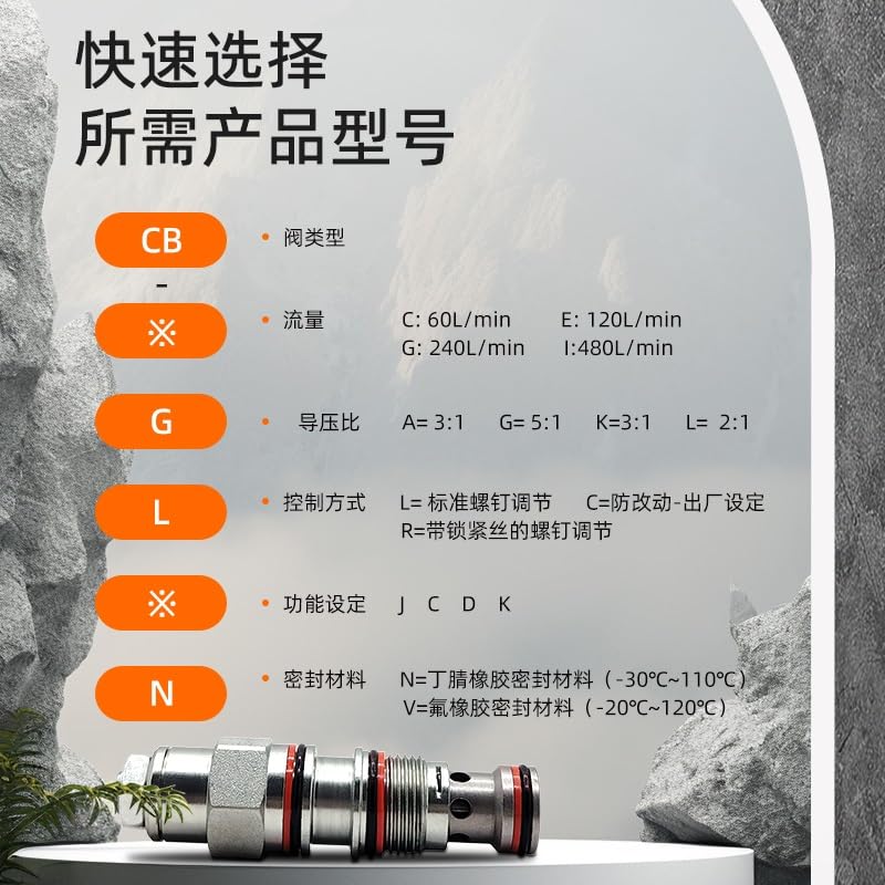 NURII Standard Counterbalance Valves, CBEH CBGH CBIH Series, Counterbalance Valves LDN LBN LIN(CBEH-LKN)