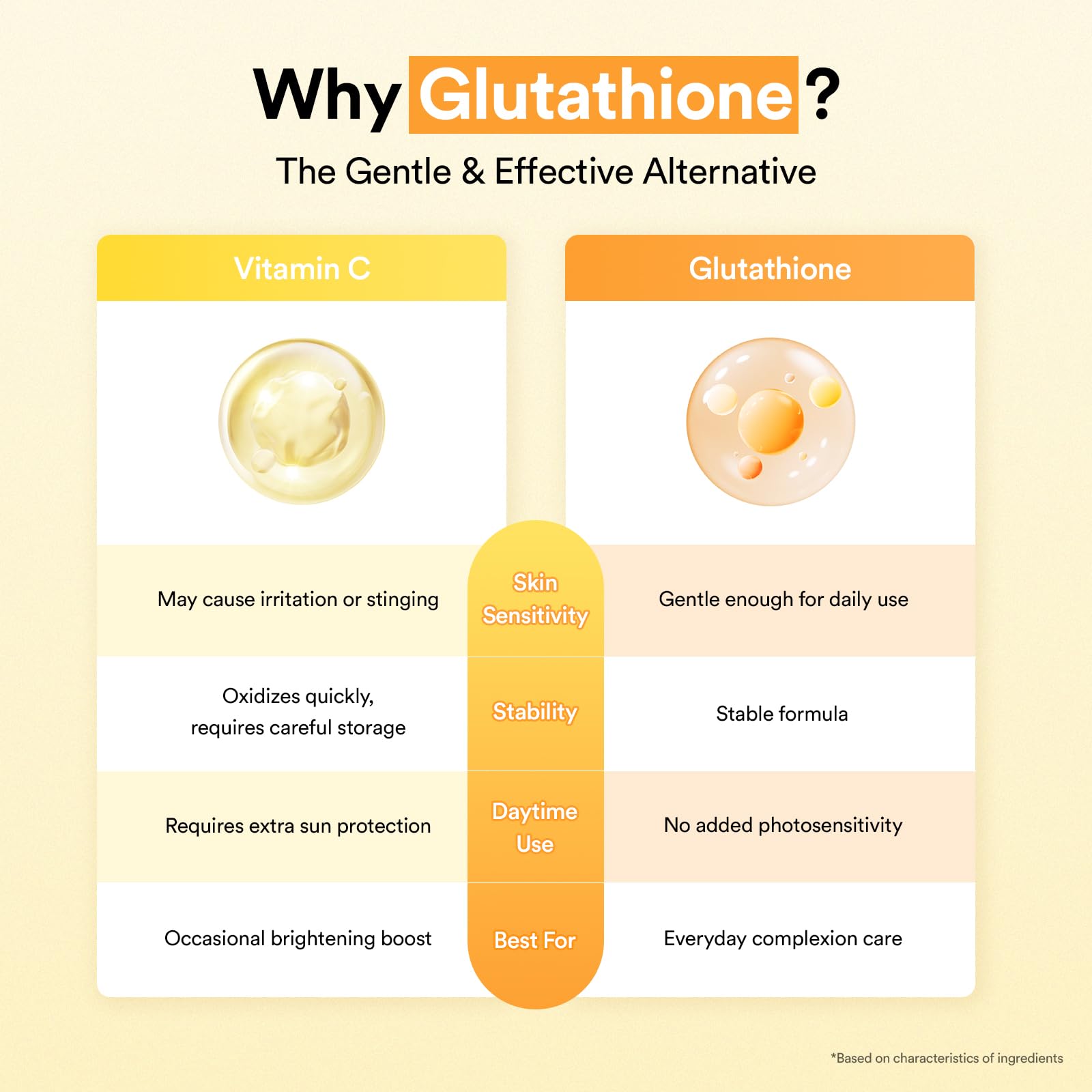 glutathiosome vs glutathione Amazon.com: Abib Glutathiosome Dark Spot Serum Vita drop 1.69 fl.oz.,  Korean Skincare, Dark Spot, Hyperpigmentation Treatment, Lightweight,  Hydrating Serum for Sensitive, Uneven Skin : Beauty & Personal Care