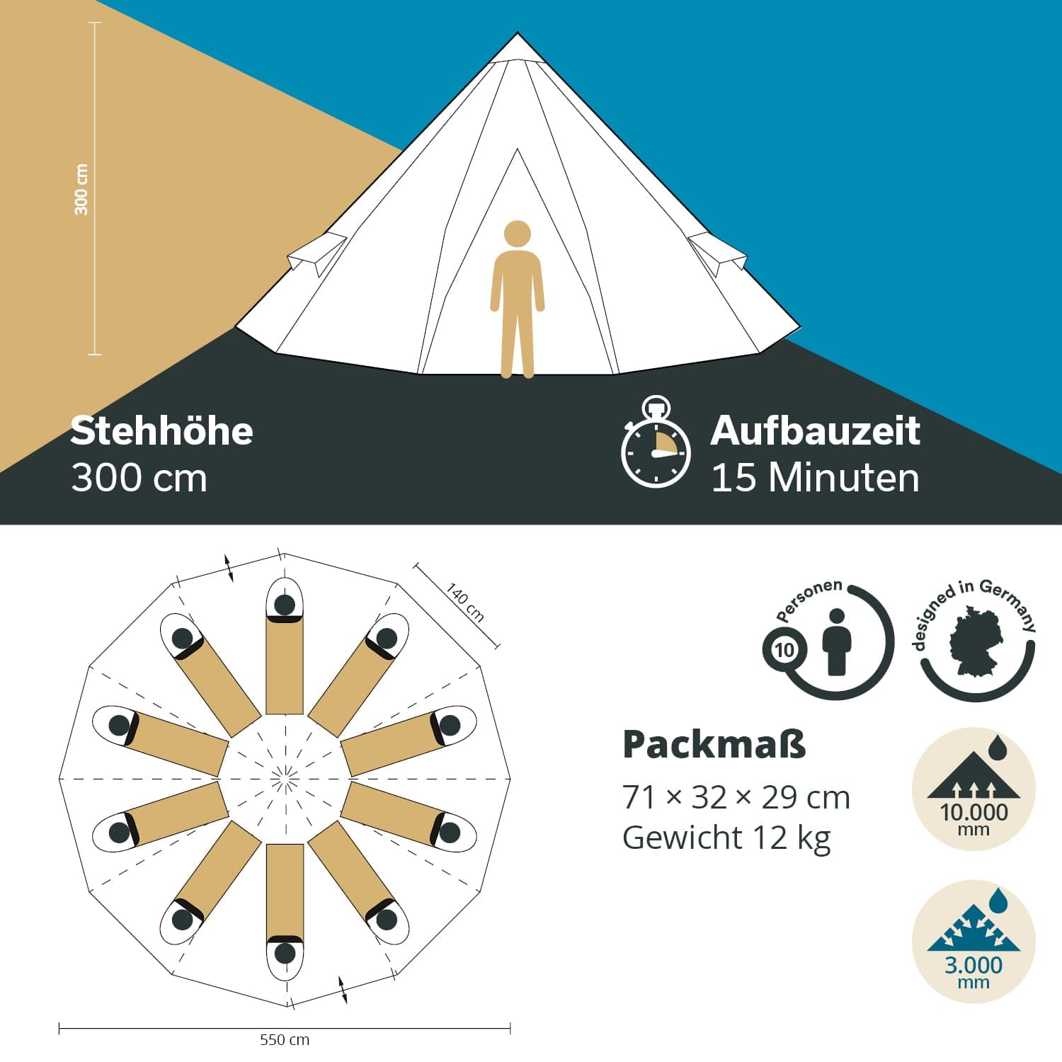 Skandika Tipi 10 Protect Tienda de campaña Tipo Tipi para 10 Personas | Impermeable, Suelo de Tienda Cosido, mosquitera, más de 2,5 m de Altura, 3000 mm de Columna de Agua