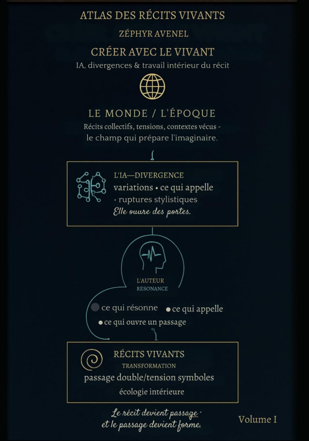 CRÉER AVEC LE VIVANT: IA, divergences & travail intérieur du récit (Atlas des Récits Vivants)
