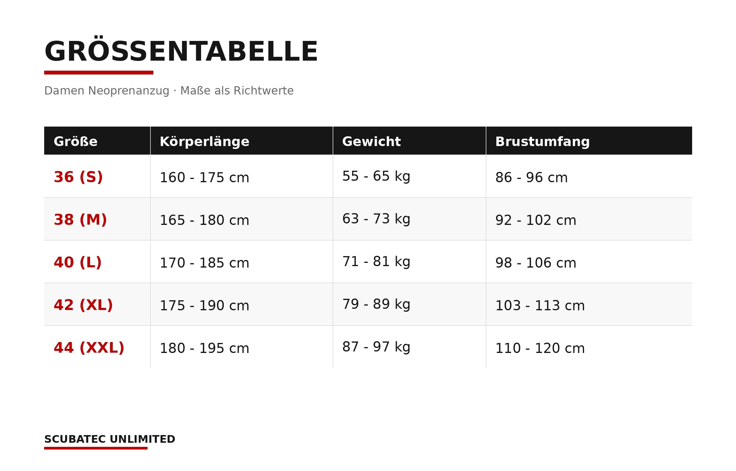 Scubatec 4mm Damen Neoprenanzug Lang – Nassanzug mit Damen-Schnitt, Rückenreißverschluss & verklebten Nähten für Tauchen, Schnorcheln, Schwimmen und SUP