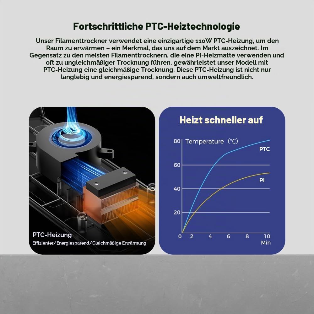 Creality Space Pi Filament Trockner, 3D-Drucker Trockenbox gegen Stringing & sprödes Filament, 360° PTC-Heizung, LCD Touchscreen & 48h Timer, für 1.75/2.85mm PLA PETG ABS TPU Nylon ASA