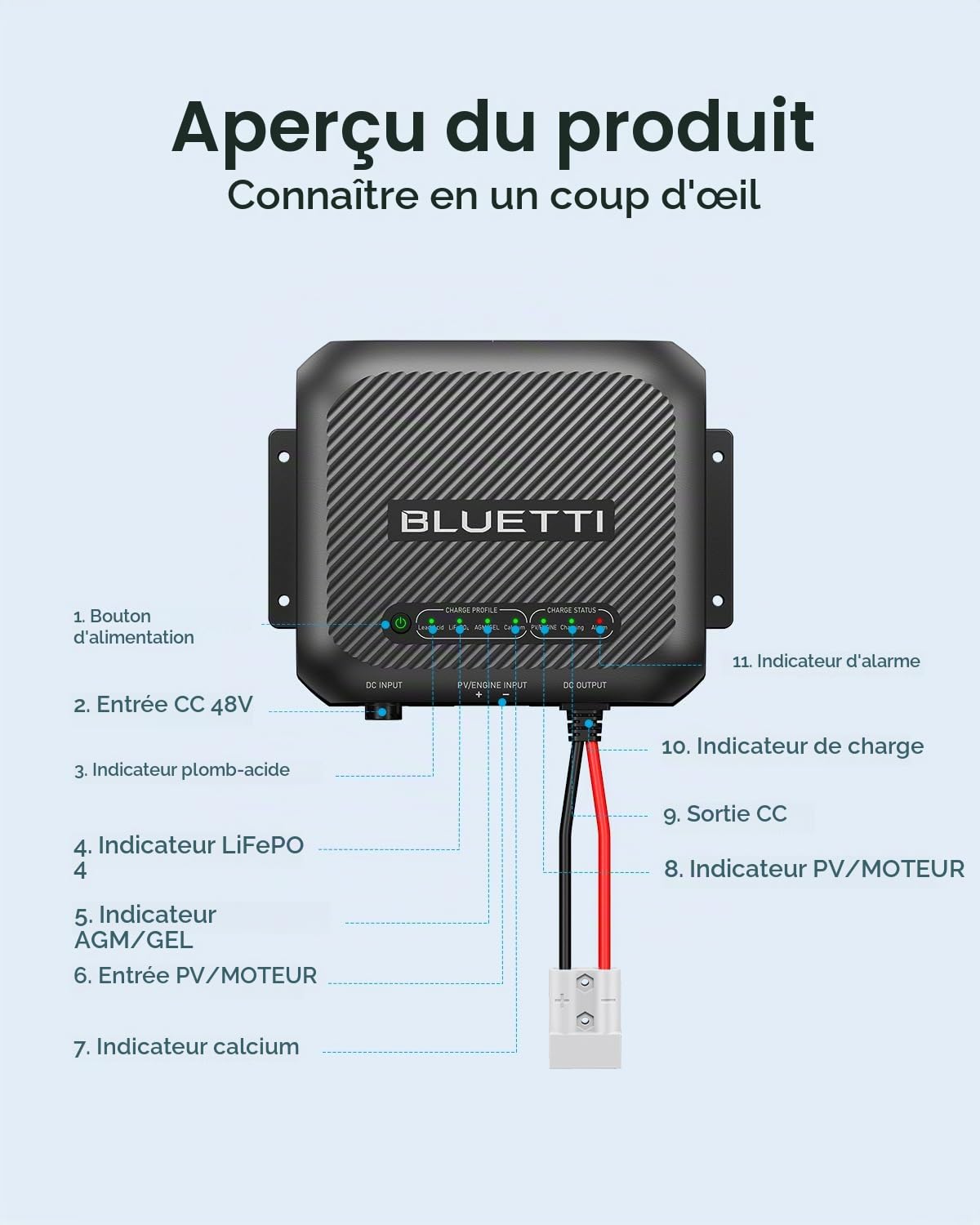 BLUETTI Chargeur de Batterie D40 DC-DC pour Batteries RV, Chargeur de Batterie RV de Sortie 12 V/400 W pour Charger des Batteries LiFePO₄, AGM/Gel, Plomb-Acide et Calcium