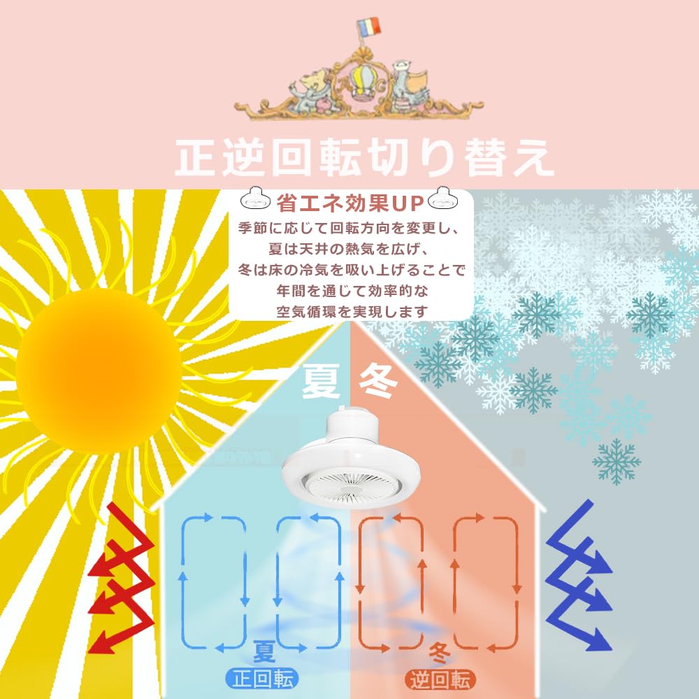 Amazon.co.jp : 【音声操作×スマート制御】シーリングファンライト 360