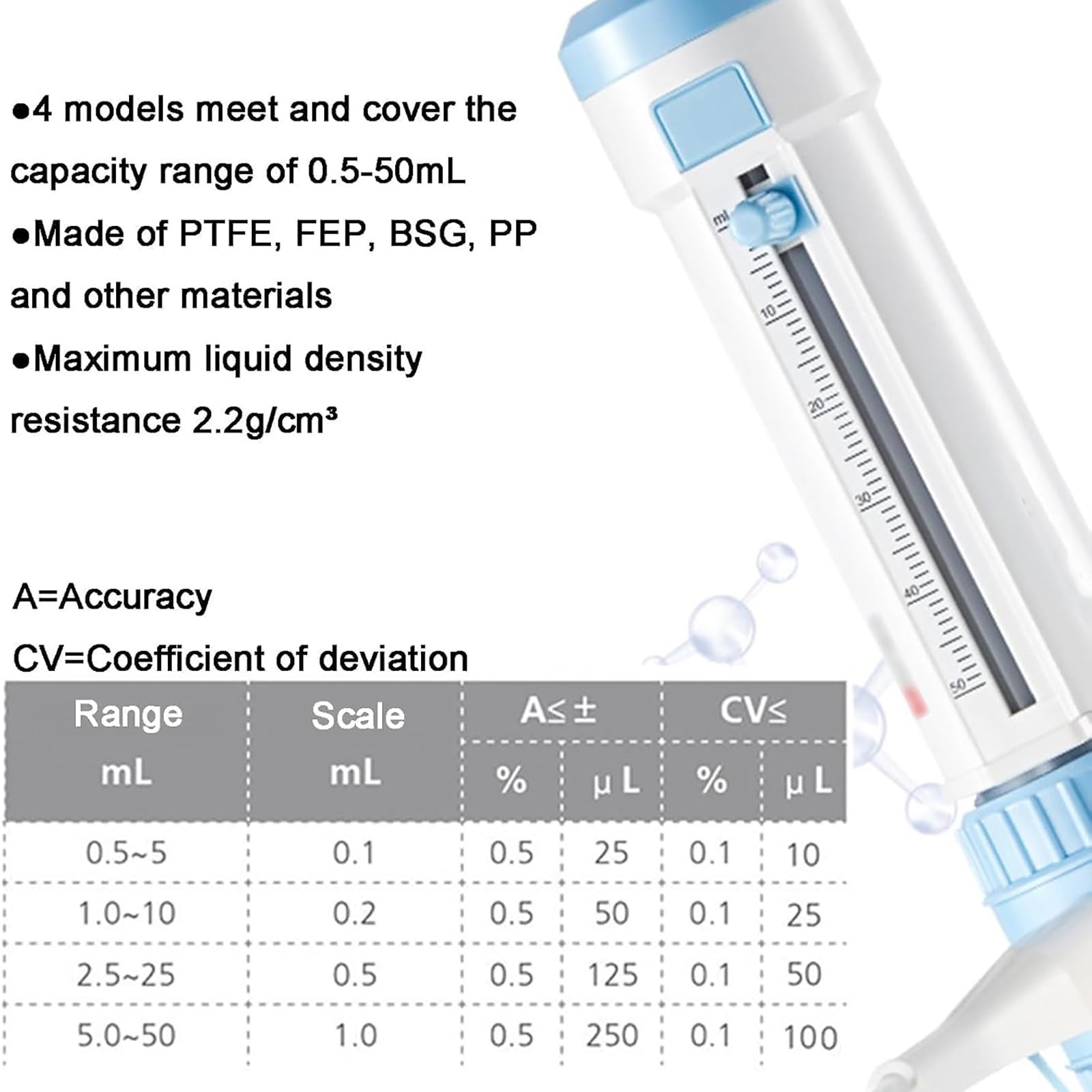 Dispensador de pipetas de laboratorio ajustable, 0.5-50 ml, fácil dispensación, preciso, sin goteo, para disolventes de investigación, mejora la eficiencia y pipetas suaves seguras, paquete de 4
