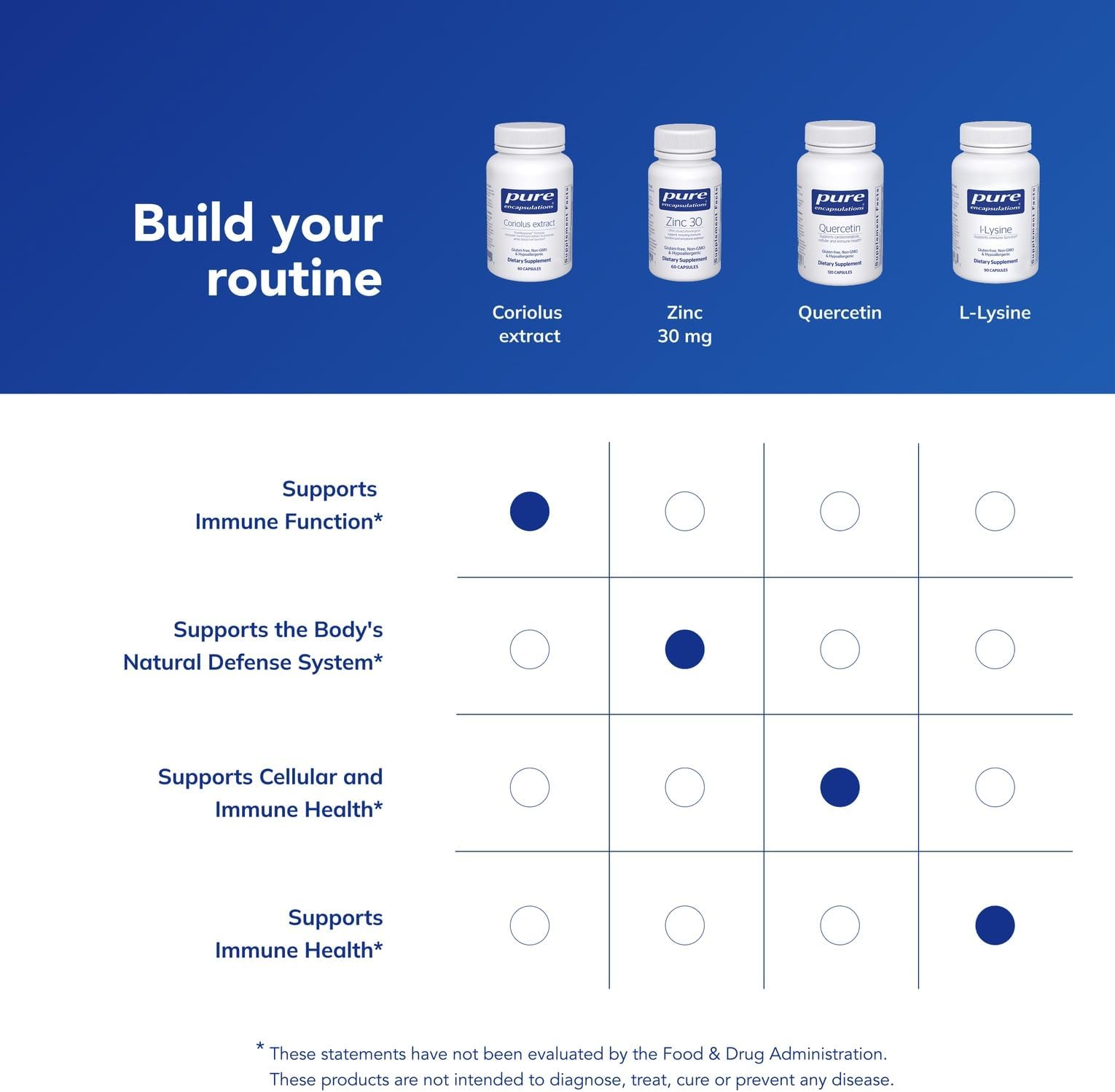 Pure Encapsulations - Coriolus Extract - Promotes White Blood Cell Function* - 60 Capsules
