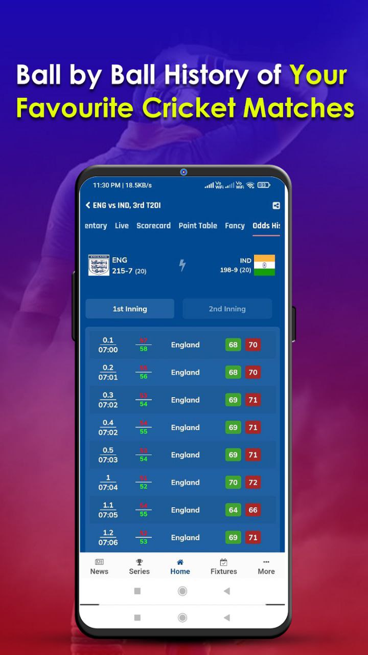 cricket line :- cricket live match score & news - App on Amazon Appstore