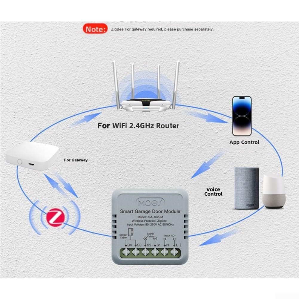 Interrupteur intelligent pour ouvre-porte de garage avec contrôle par application pour Tuya pour ZigBee pour Alexa Minuterie d'intégration et alertes en temps réel pour la domotique