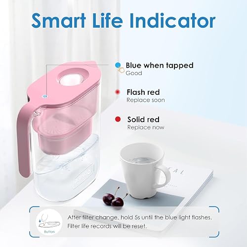 Waterdrop PT-05P Elfin Water Filter Jug 2.5L, NSF Certified, 3-Month, Pink - 8