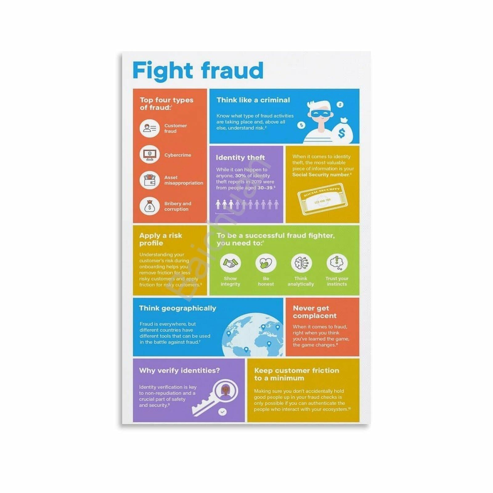 GYQYJPFZM Cyber Security Fraud Prevention Tips Awareness Wall-Art for Business Office Conference Room(Unframed,08x12inch(20x30cm))