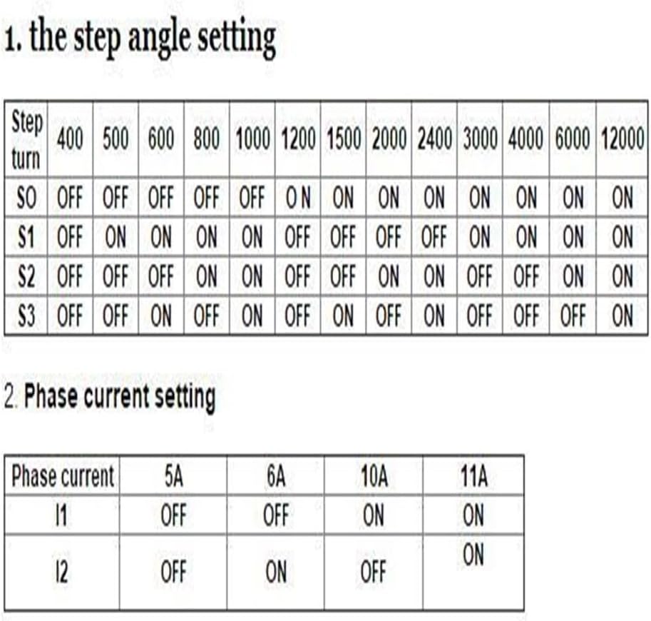 Tables for Stepper Motor Driver Step Angle and Phase Current Settings