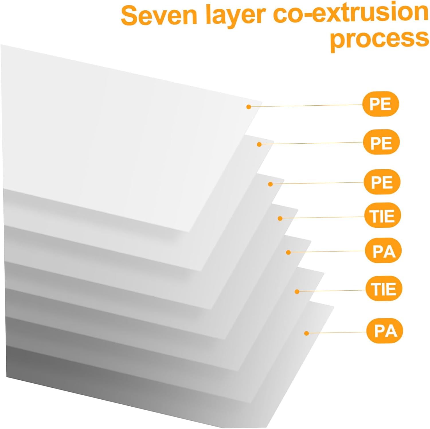 PRETYZOOM 5rolls Food Vacuum Bags Food Sealer for Storage Freshness Preservation Easy Cutting Pa Material for Freezing and Meal Prep