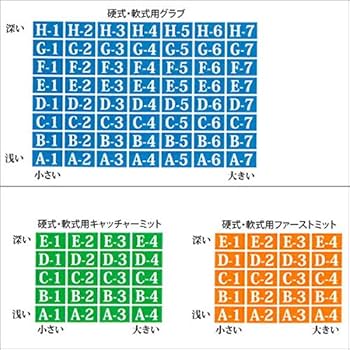 玉澤 TAMAZAWA ジュニア両投げ用グラブ 玉澤 両投げ用グラブ
