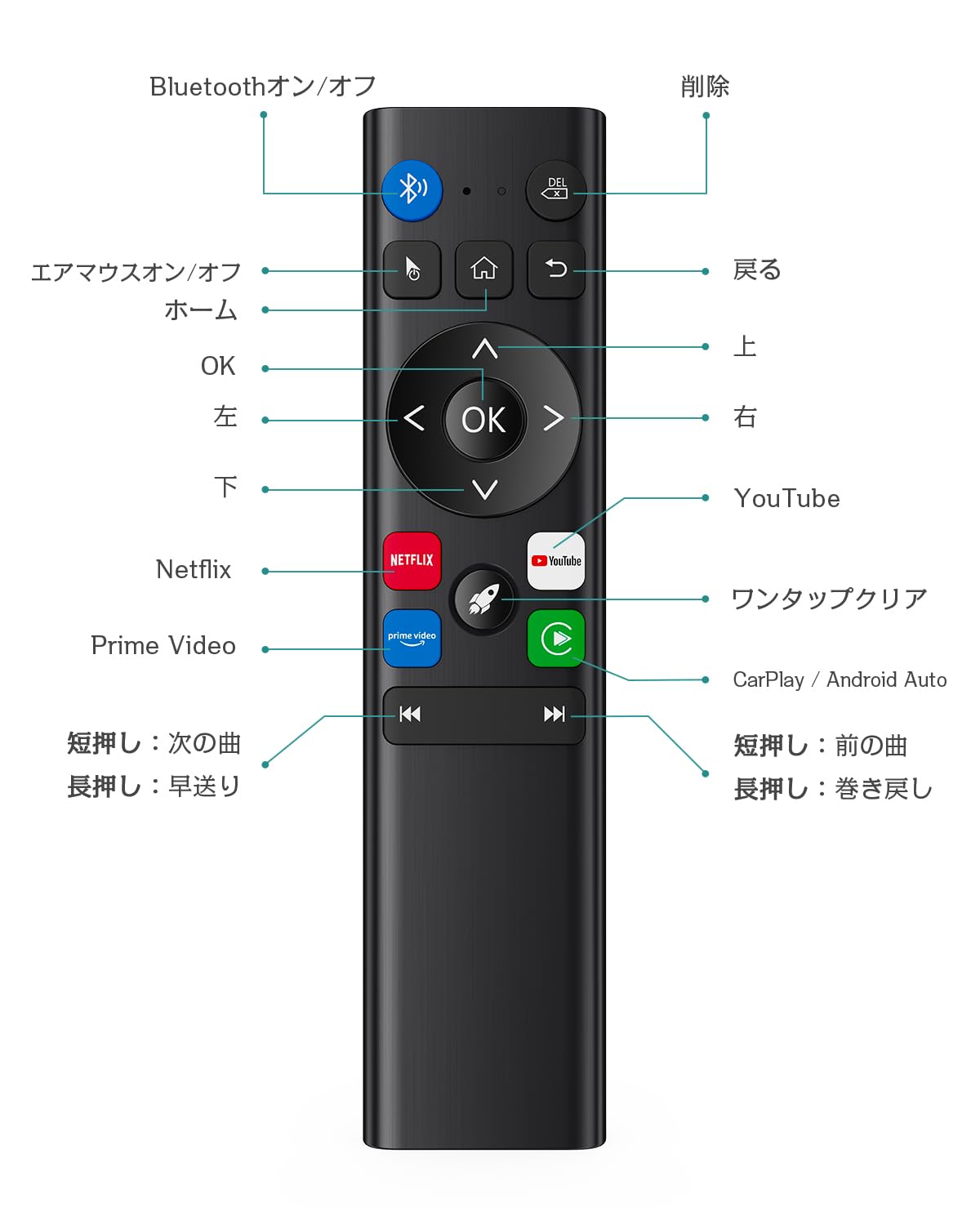 Amazon.co.jp: 【公式】OTTOCAST 新型エアマウスリモコン E2・P3 Pro