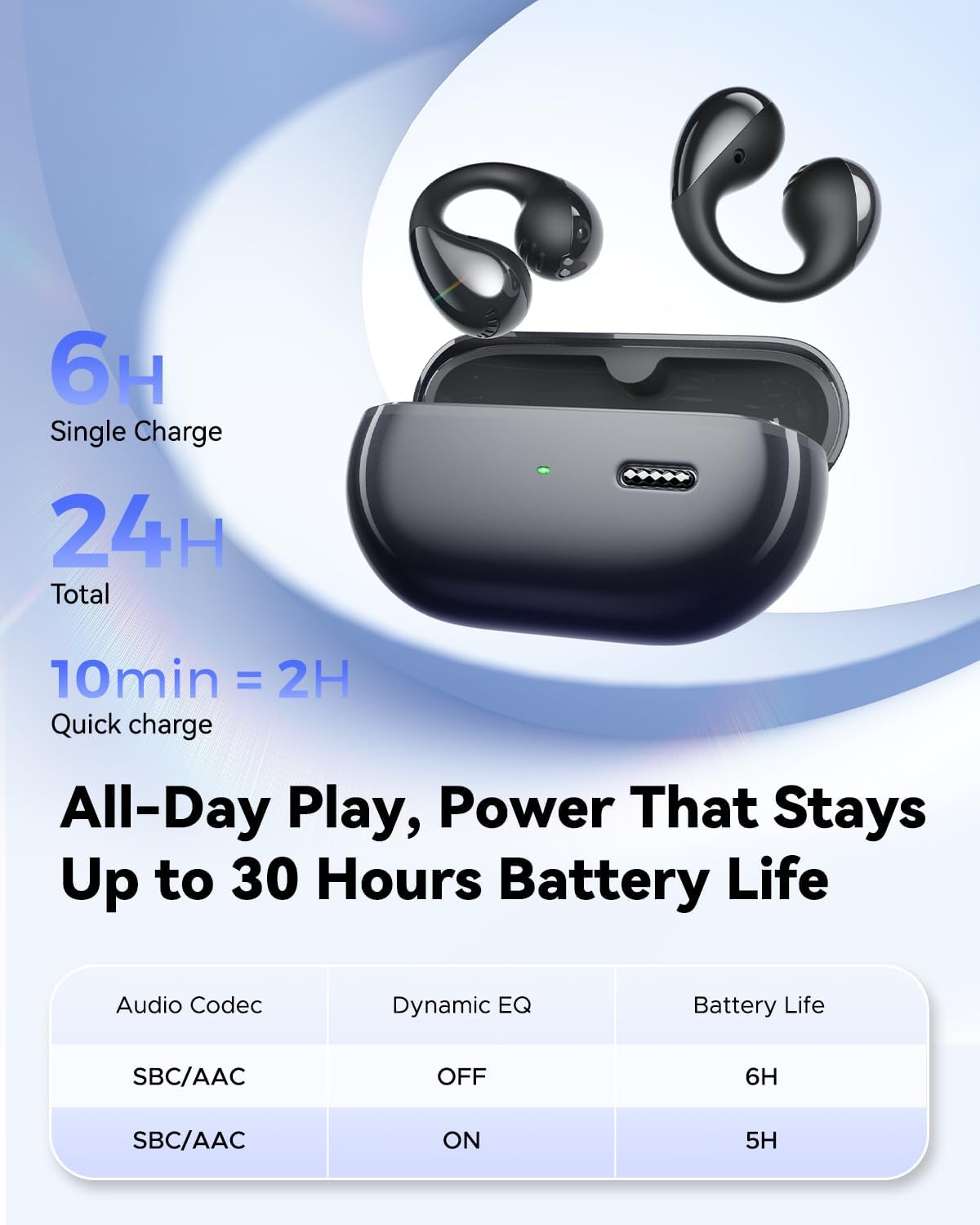 SoundPEATS PearlClip Pro Open Ear Clip-on Earbuds, Comfortable Secure Fit for Sports, Workouts | LDAC & Hi-Res Audio with Spatial Sound, 12mm Drivers, 24H Play, Fast Charge, IPX5, Bluetooth 6.0 - Image 8