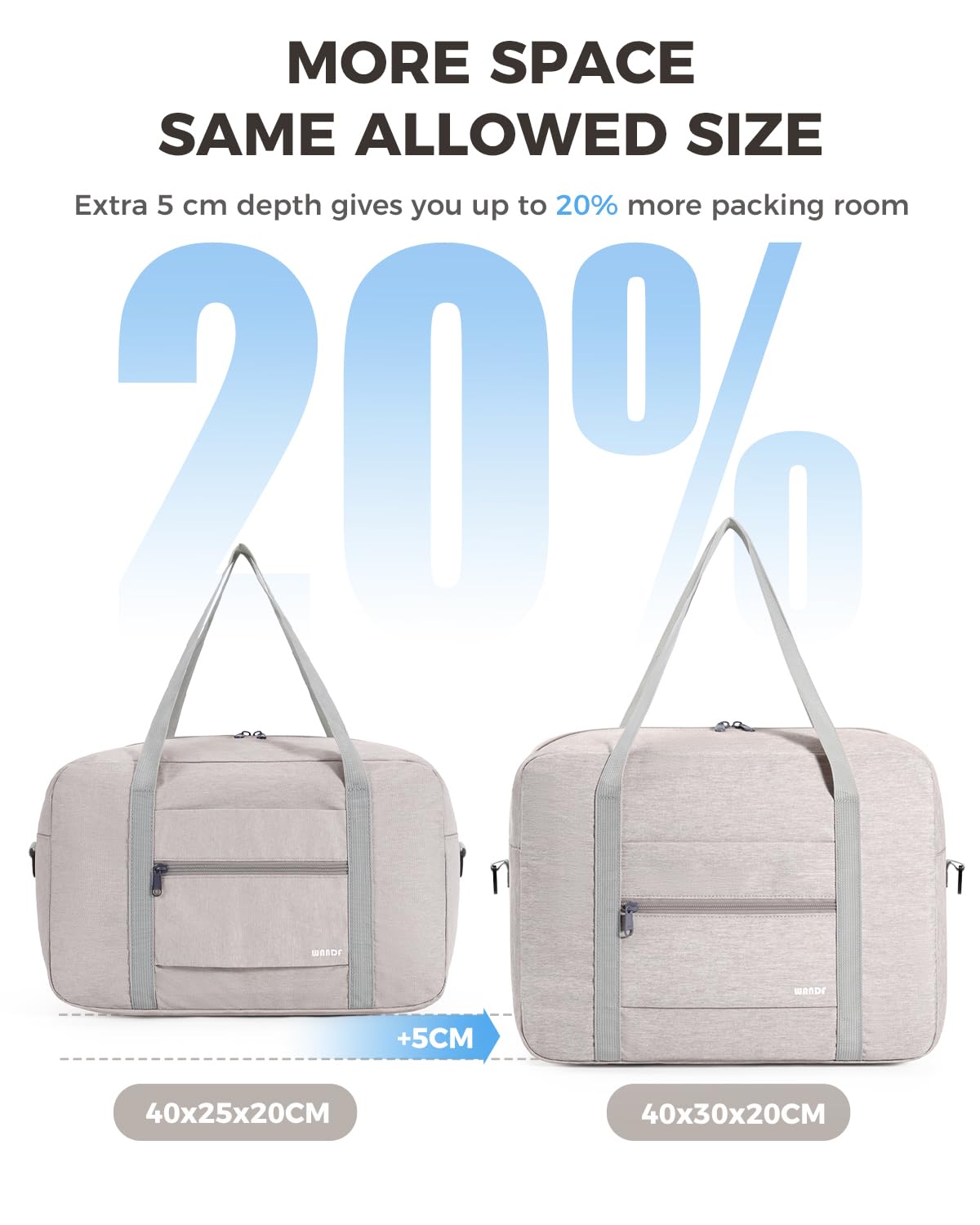WANDF Bagaż Podręczny do Samolotu Składany Ryanair 40x20x25cm Torba Sportowa, Szpitalna, Weekendowa (Denim Beżowy 20l z Paskiem na Ramię)