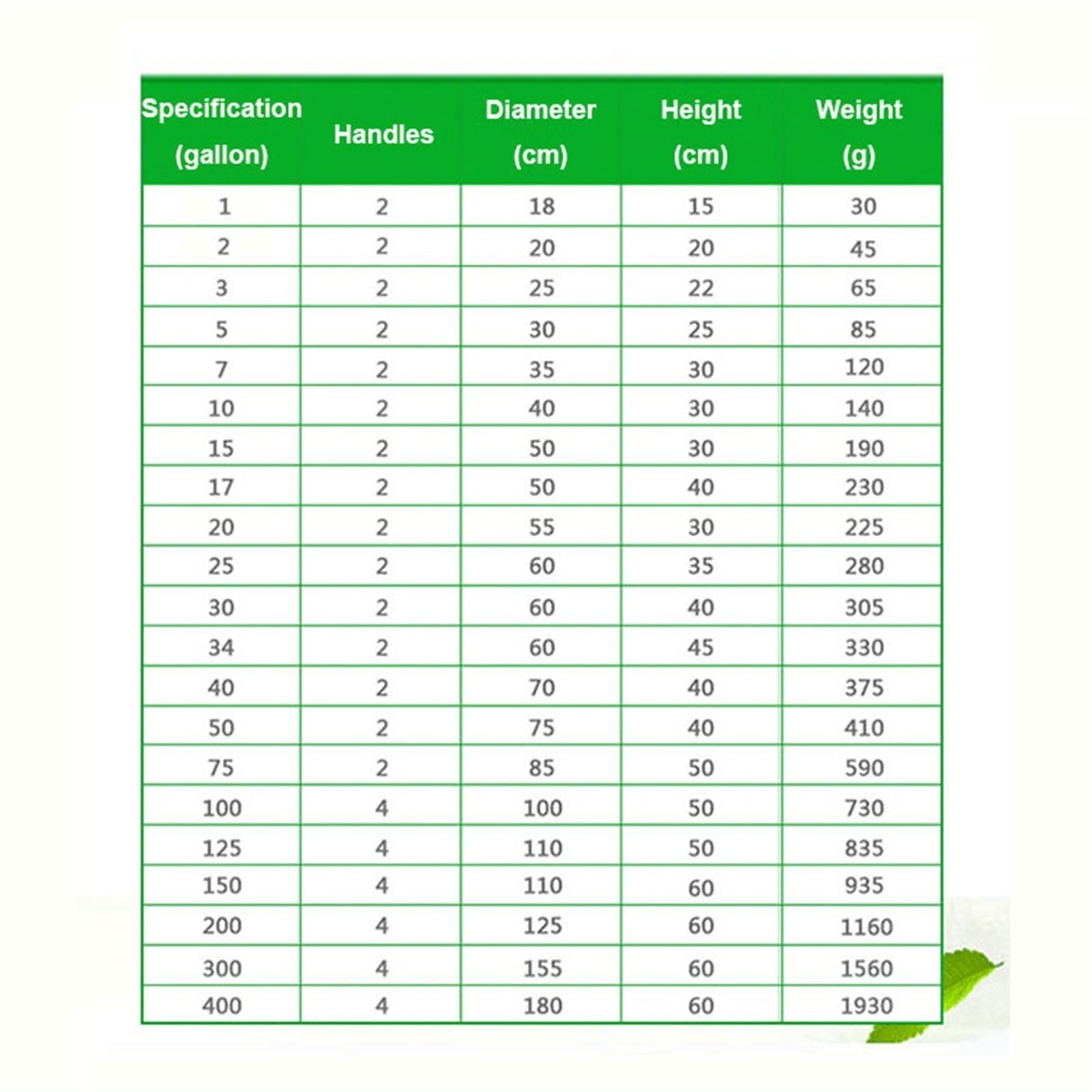 Bolsas de Cultivo, 1 Paquete de macetas de Tela, Bolsas de Cultivo de Fieltro de jardín con asa, contenedores de jardín for Verduras (Blanco : Black, Size : 150gallons(D110cmxH60cm))