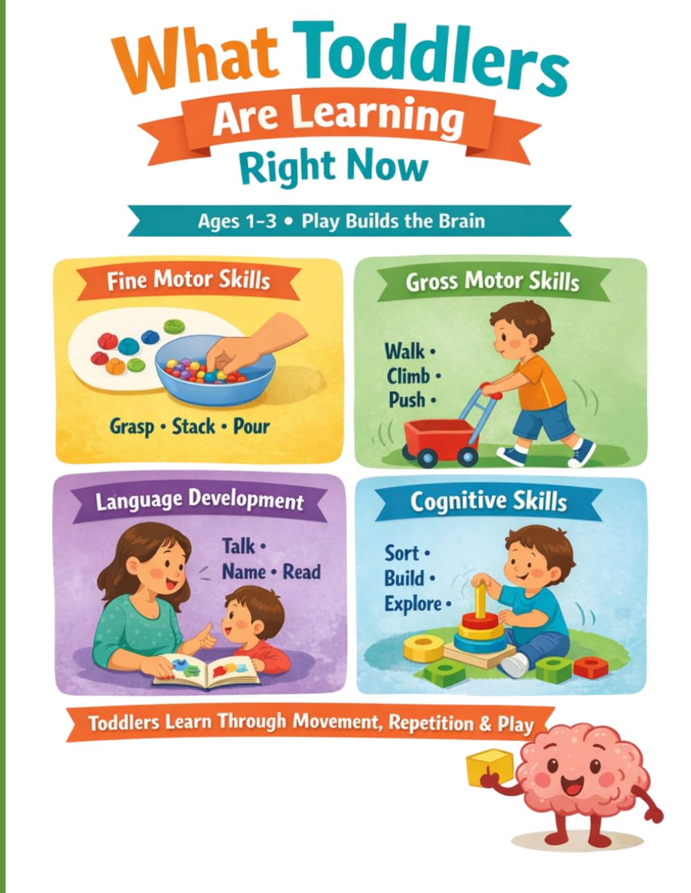 Toddler Sensory Play & Hands-On Learning: Simple Activities Using Everyday Materials for Ages 1–3: A Parent Guide to Sensory Bins, Kitchen Play, Fine Motor Activities, and Creative Learning at Home