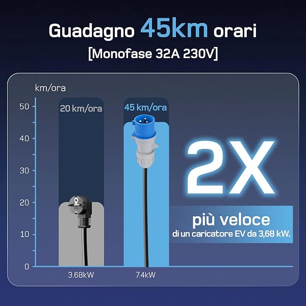 dé Cavo Ricarica Auto Elettrica Tipo 2 CEE 7,4kW [Monofase| 25m| 6-32A] Caricatore Auto Elettrica Tipo 2 con Adattatore Schuko, con LCD Controllo Digitale Compatibile con Model Y/3 e Altri EV/PHEV - 2