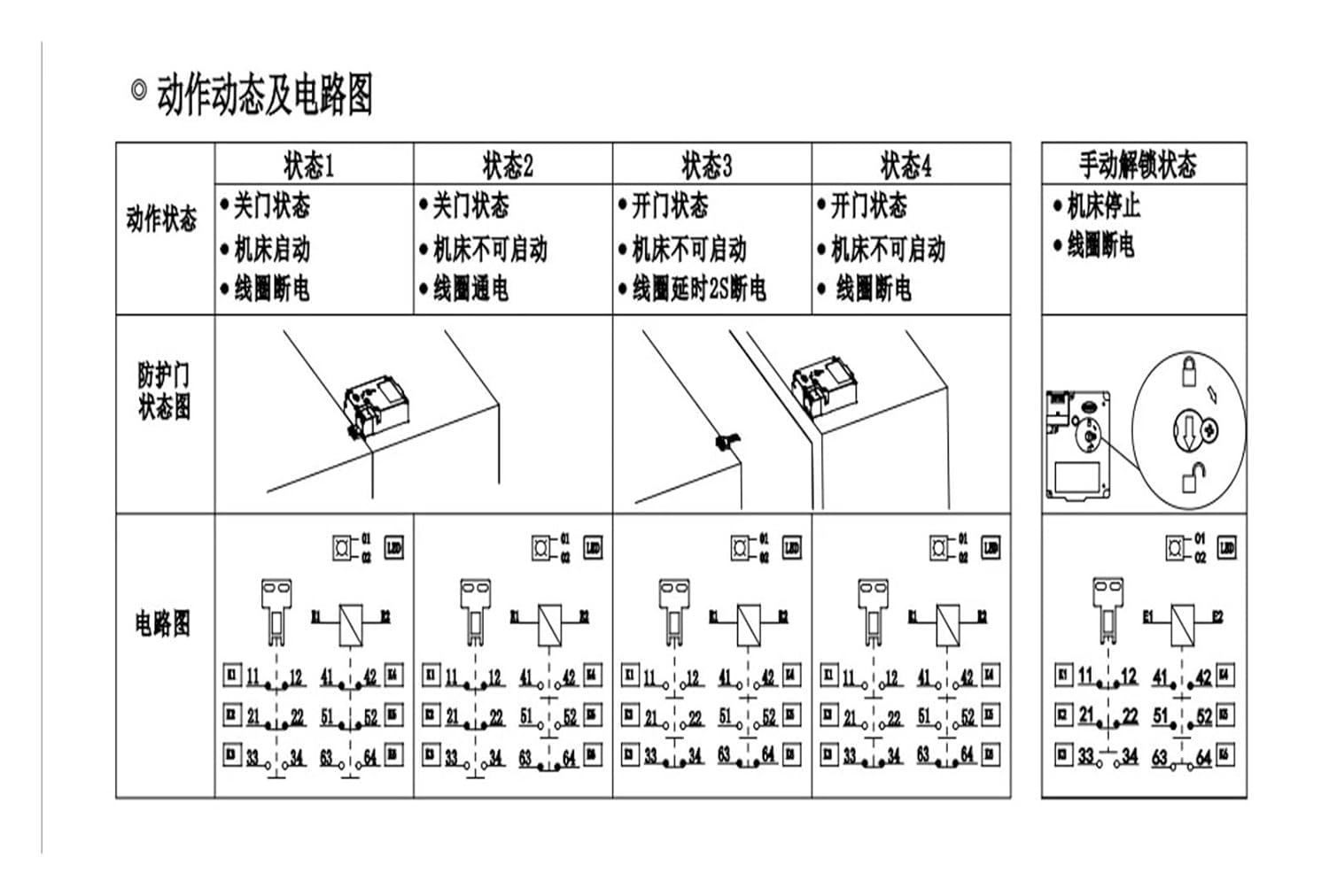 SS/E-03 Threshold Switch