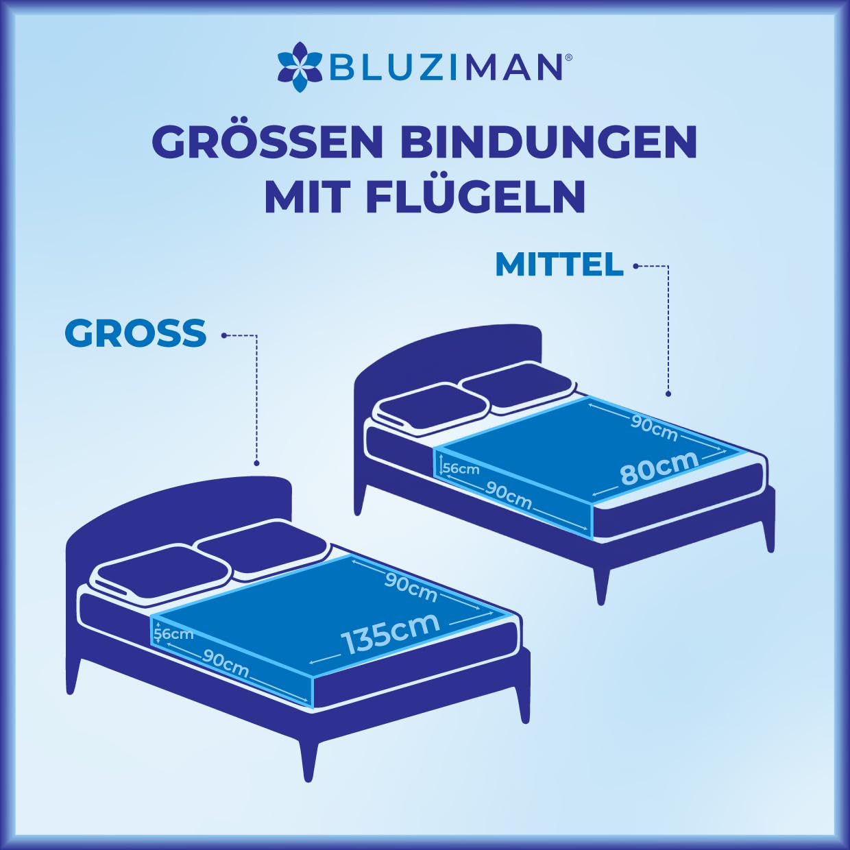 Inkontinenz Bettunterlage mit Flügeln Wasserdicht, Gefertigt in Europa Inkontinenzunterlage Waschbar, Unterlagen Bett Inkontinenz Oeko-TEX, für Hunde Kinder Erwachsene (135x90cm, Pack 1)