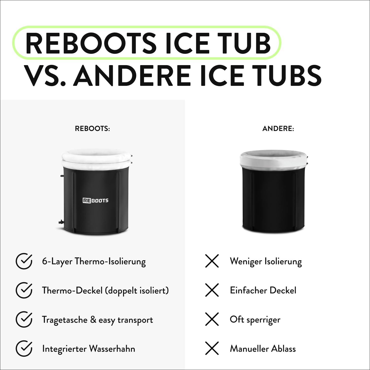 Premium Eisbad Eistonne Ø 75 cm (340 L) – 6-lagig isoliert für Eisbaden | Für Zuhause & Outdoor inkl. Isolierabdeckung & Tragetasche