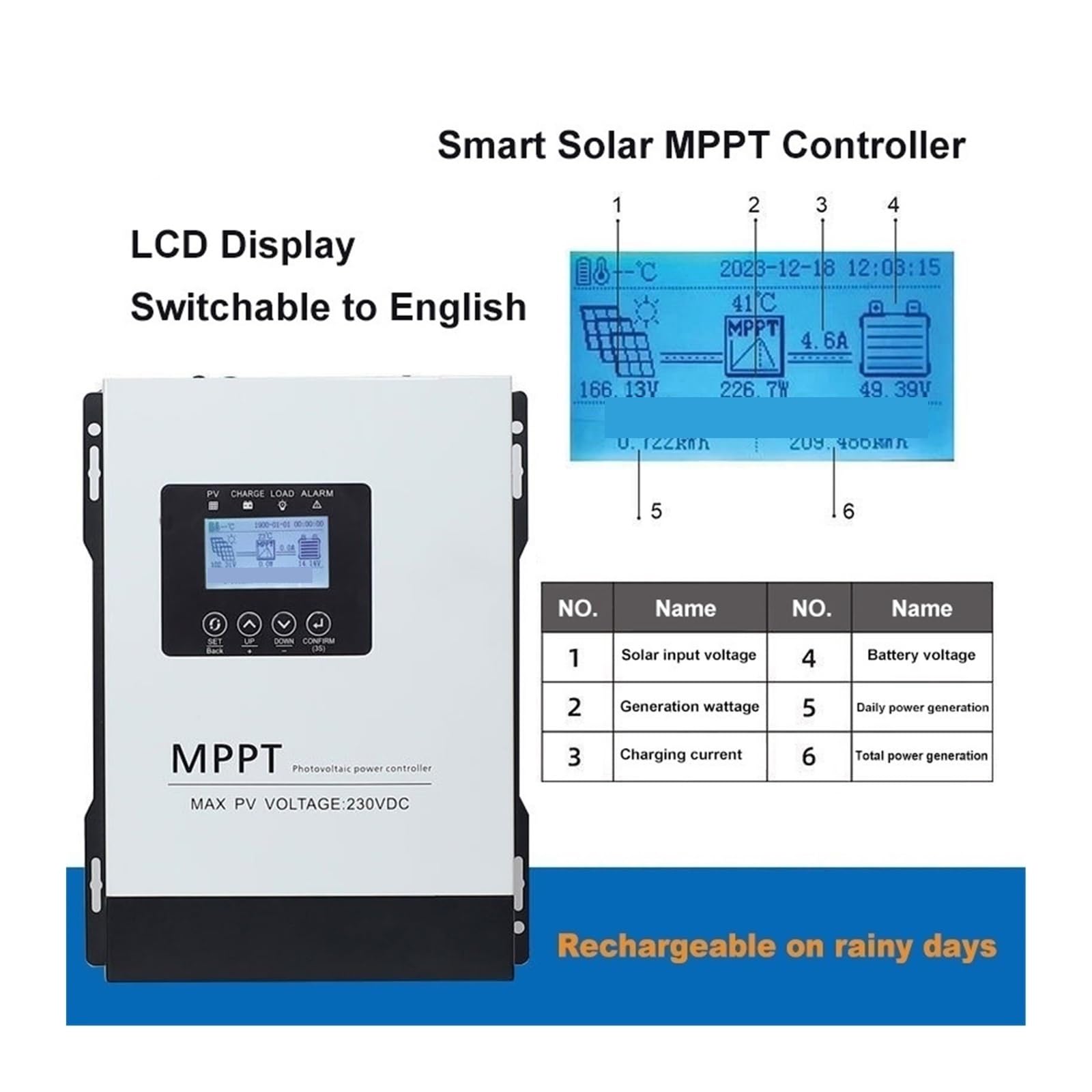 150VDC Inteligentny regulator ładowania solarnego MPPT | Zapewnia czytelny ekran LCD, automatyczna regulacja; do systemów solarnych z bateriami LiFePO4 i litowymi.