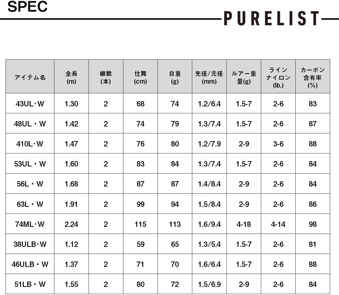 Daiwa PURELIST Native Trout, Various (2023 Model)