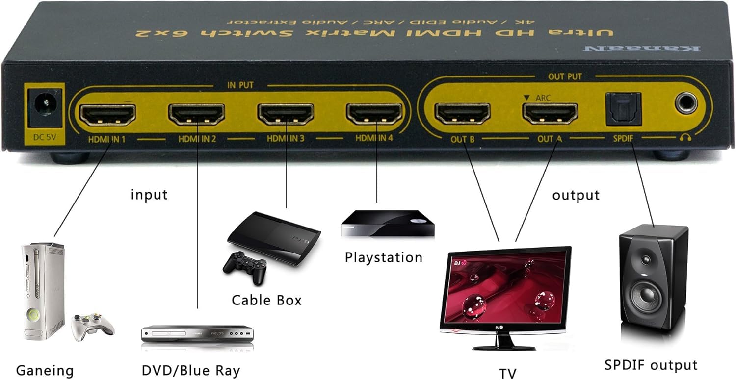 Cubilux Commutatore audio stereo 6 in 1 da 3,5 mm, con controllo del volume e muto, selettore audio da 6 ingressi a 1 uscita per cuffie, altoparlanti, laptop, PC, smartphone e tablet Cubilux Commutatore audio stereo 6 in 1 da 3,5 mm, con controllo del volume e muto, selettore audio da 6 ingressi a 1 uscita per cuffie, altoparlanti, laptop, PC, smartphone e tablet