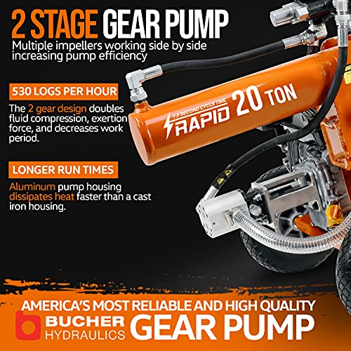 image for SuperHandy Log Splitter Portable 20 Ton Rapid Auto Return Ram System B