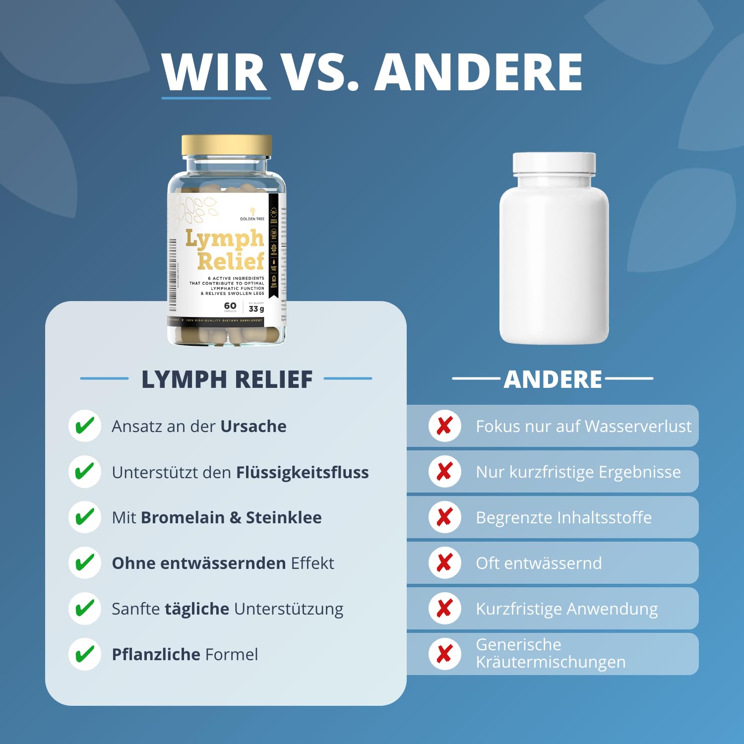 Golden Tree Lymph Relief Kapseln, 60 Stück | Unterstützung des Lymphsystems, Echinacea, Löwenzahnextrakt, Steinklee, Bromelain, Jod & Selen