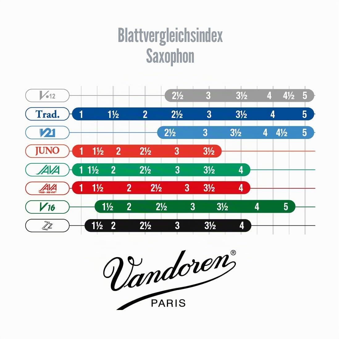 Vandoren Blatt Alt Saxophon V 12 Stärke: 3 1/2