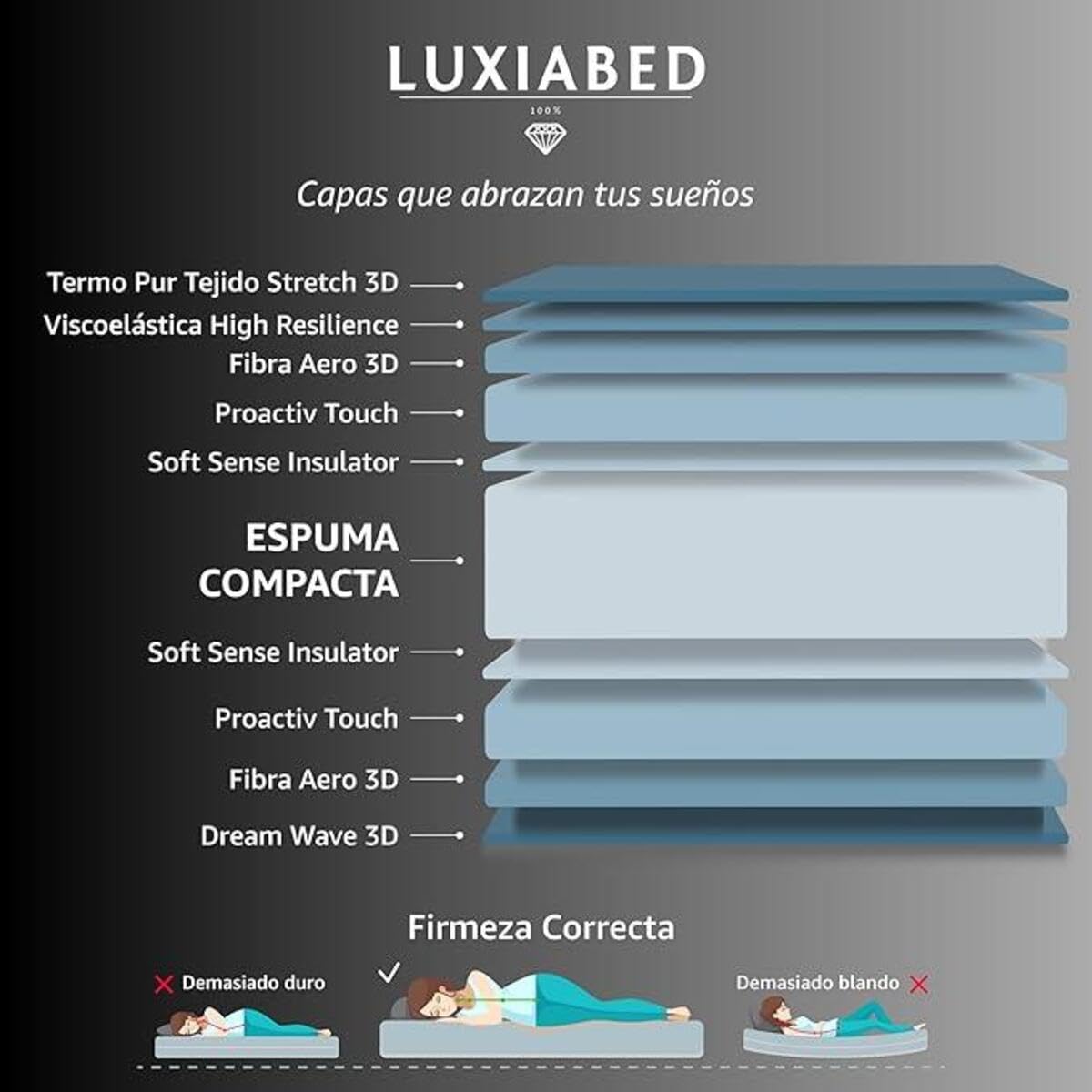 LUXIABED Colchón 150x190 Reversible de Matrimonio. Alto Confort. Transpirable, Antiácaros y Hipoalergénico. Viscoelastica Plus Adaptable. Confort + Firmeza Media Blanco. Modelo Genius Altura 30 cm