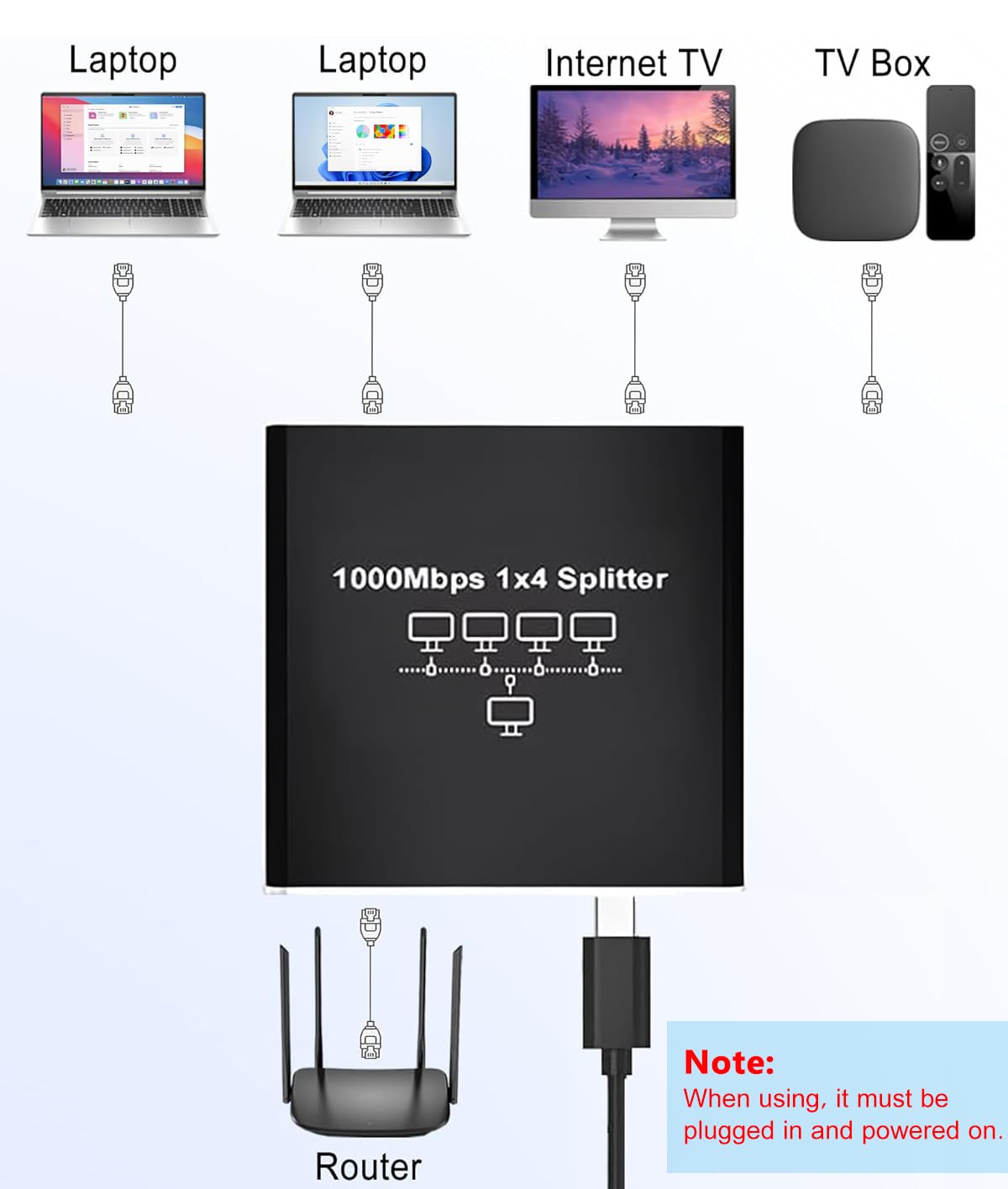 Répartiteur Ethernet 1 à 4, répartiteur Internet haut débit 1000 Mbps, commutateur de routeur de port Gigabit RJ45, répartiteur LAN, prenant en charge la mise en réseau simultanée de 4 appareils