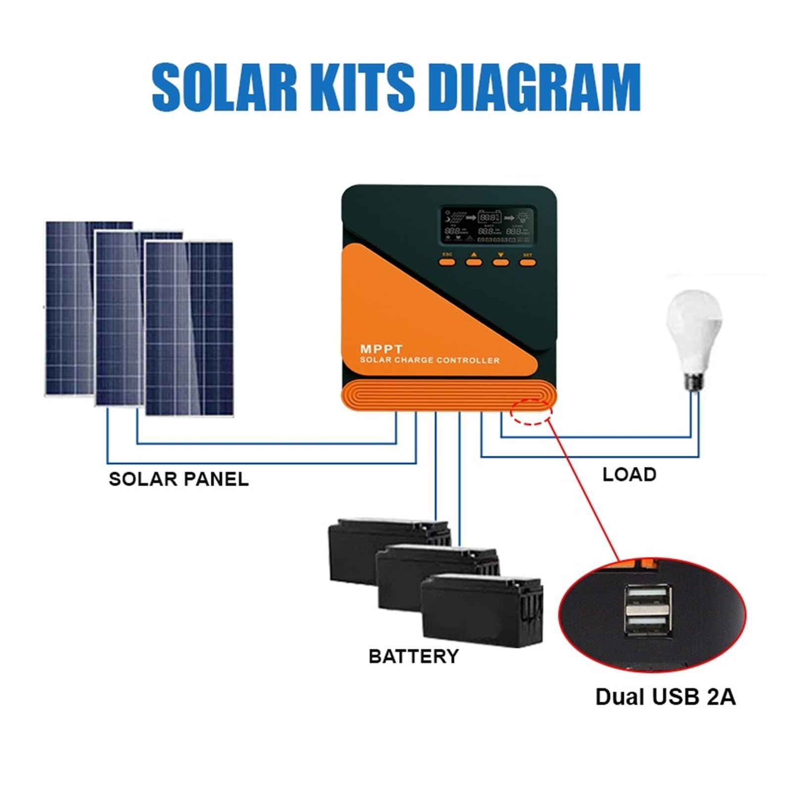 Regulator Ładowania Słonecznego MPPT 60A 50A 40A 30A 20A 10A Panel Słoneczny 12V 24V Akumulator PV Wejście 100VOC(MPPT 40A)