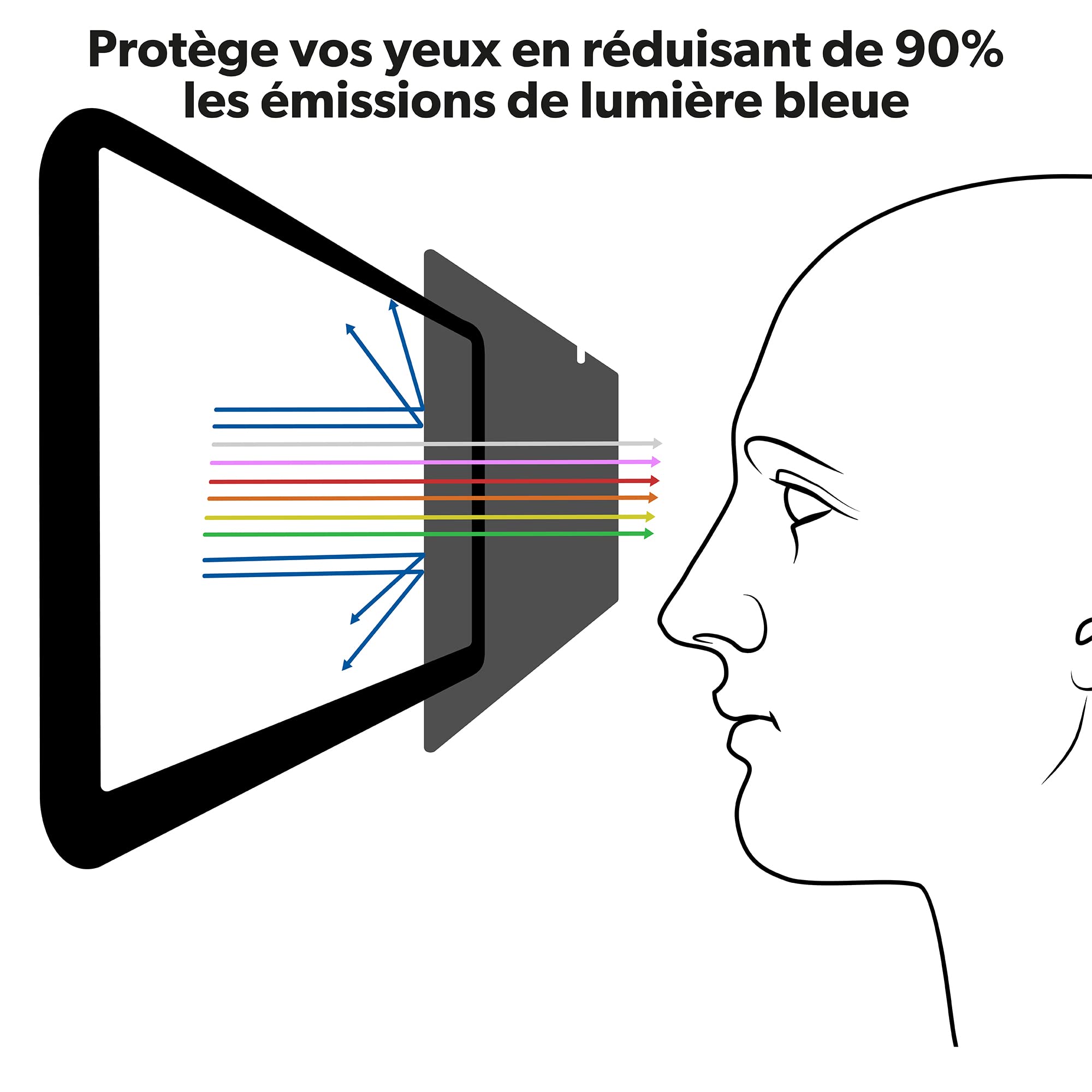 T'nB - Filtre De Confidentialité Amovible pour Ordinateur, Compatibilité Universelle avec Les Ecrans PC De 15 Pouces, Filtre Anti Lumière Bleue, Ecran Anti Espion (15 Pouces)