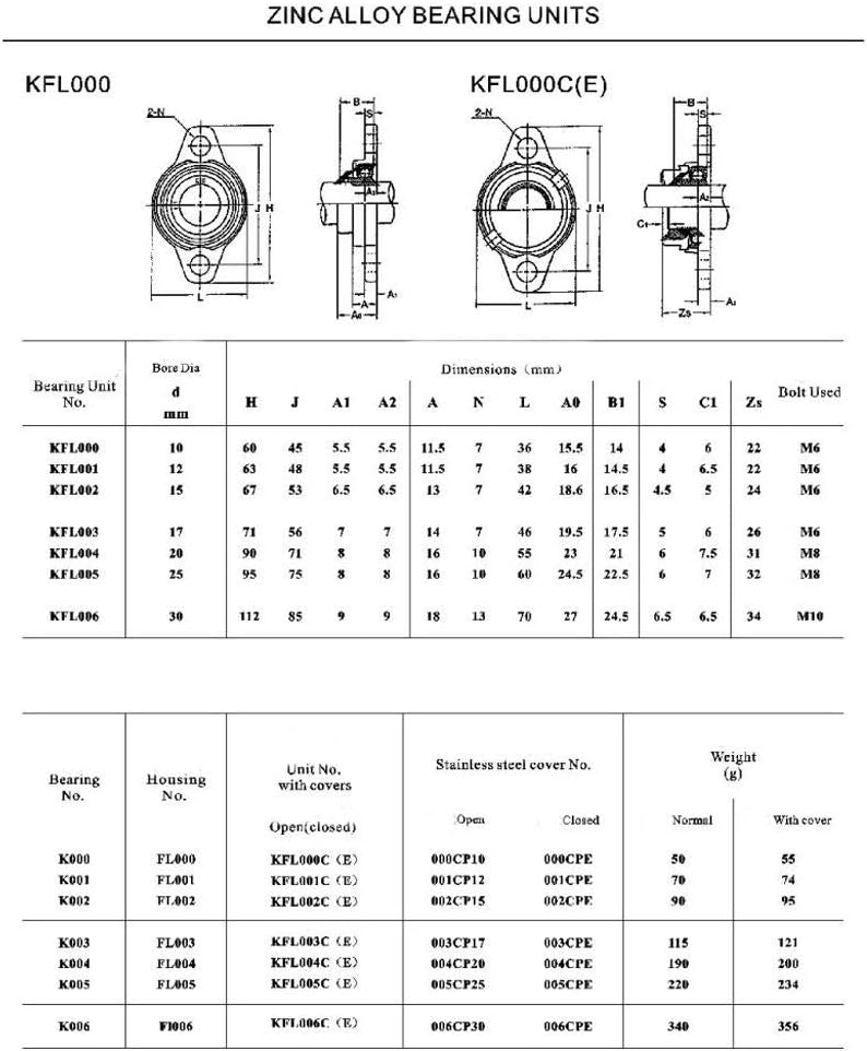 17mm KFL003 Pillow Block Bearing FL003 Flange Block Bearing
