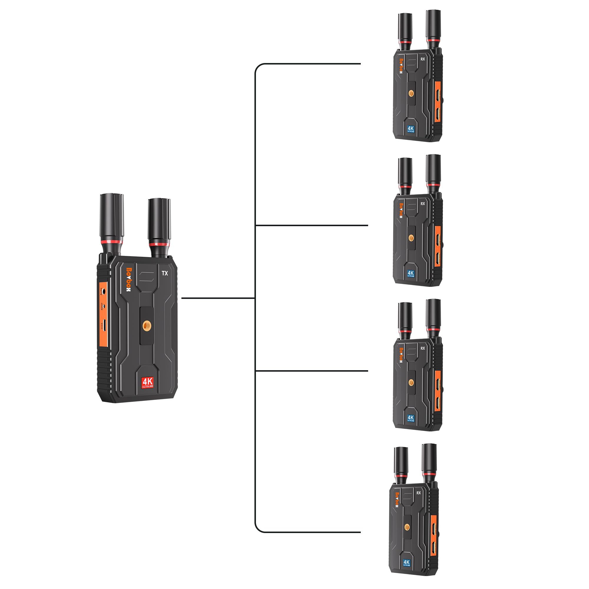 Wireless HDMI Transmitter and 4 Receiver 4K: Wireless HDMI Extender Kit, 5G 820FT Sender and Receiver with Loopout for Streaming Video and Audio to Monitor from Laptop/PC, Audio Interface
