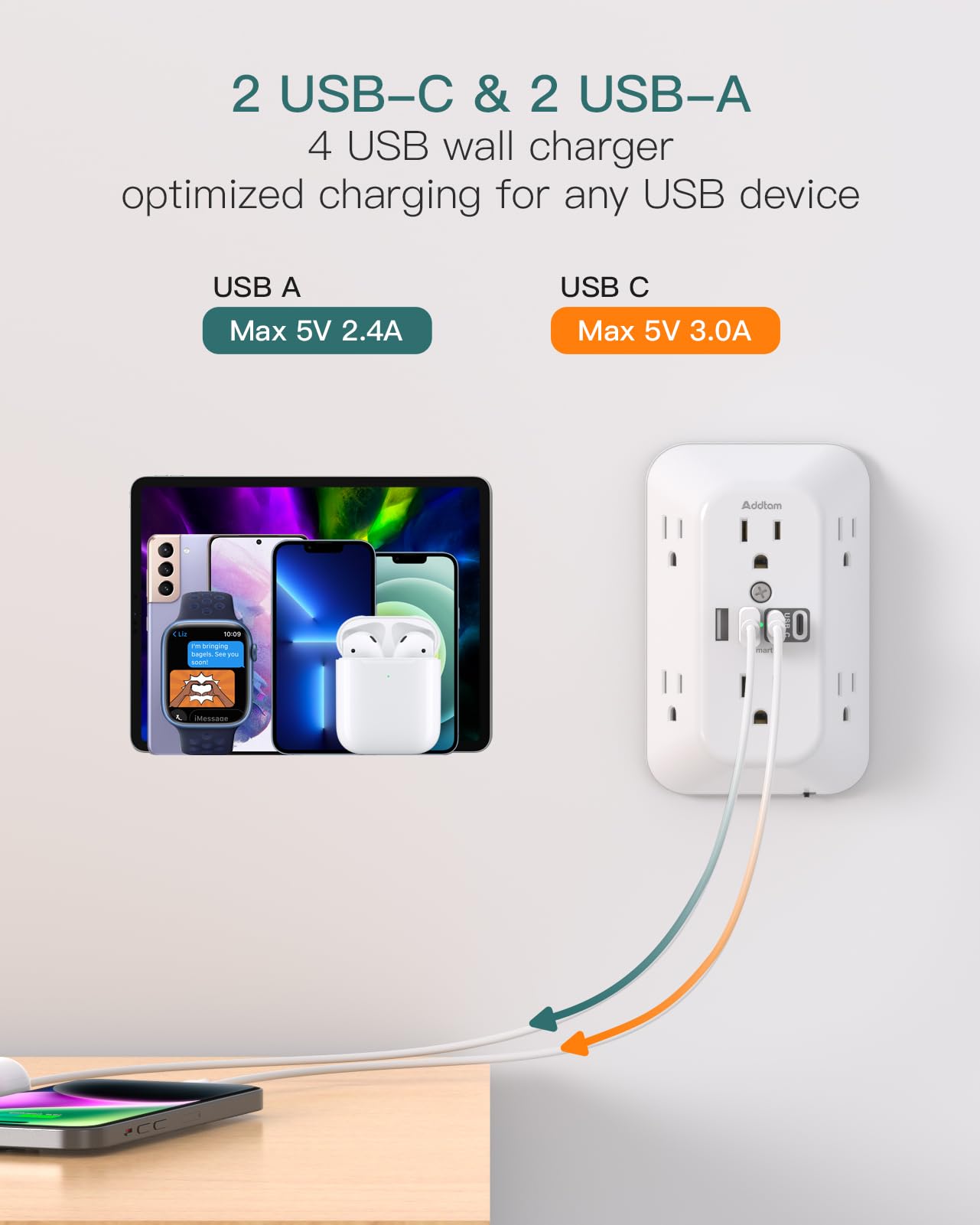 Addtam Surge Protector Outlet Extender, 6 Outlet Splitter with Night Light and 4 USB Wall Charger(2 USB-C Ports), Multi Plug Wall Outlet Power Strip for Home Office Dorm Room Essentials — view 7
