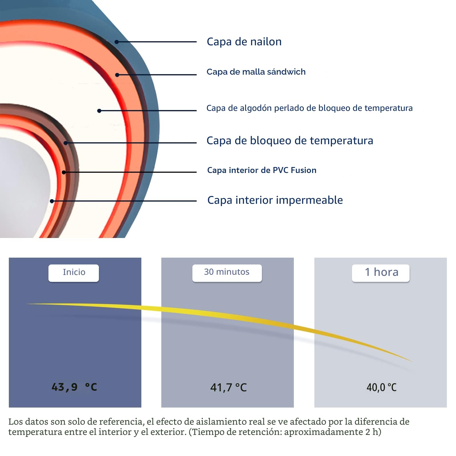 Bañera de hielo plegable, bañera de inmersión fría para adultos con estructura en forma de T actualizada, bañera de hidromasaje independiente para exteriores (Azul, ∅70x68cm)