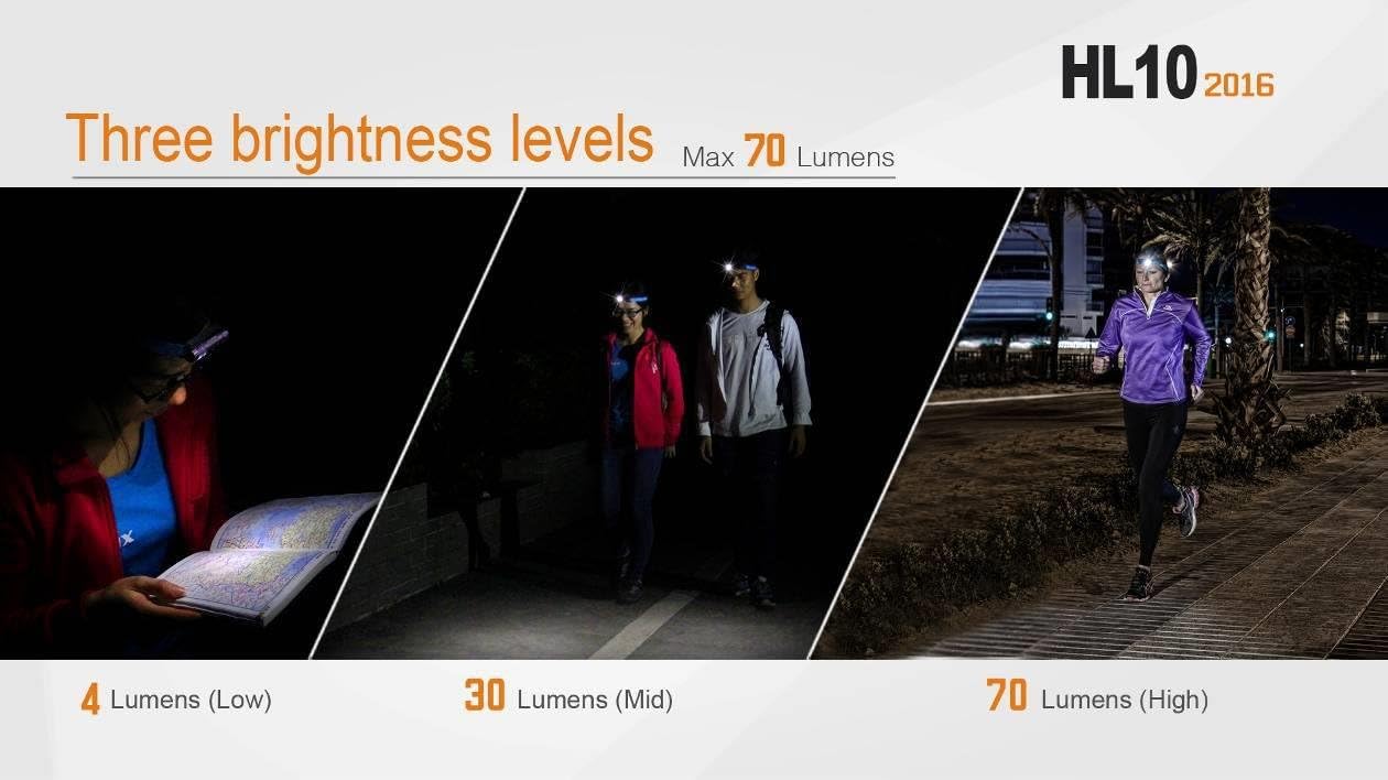 Fenix HL10 70 Lumen LED removable light Headlamp with Three EdisonBright AAA Alkaline batteries … (Lilac)