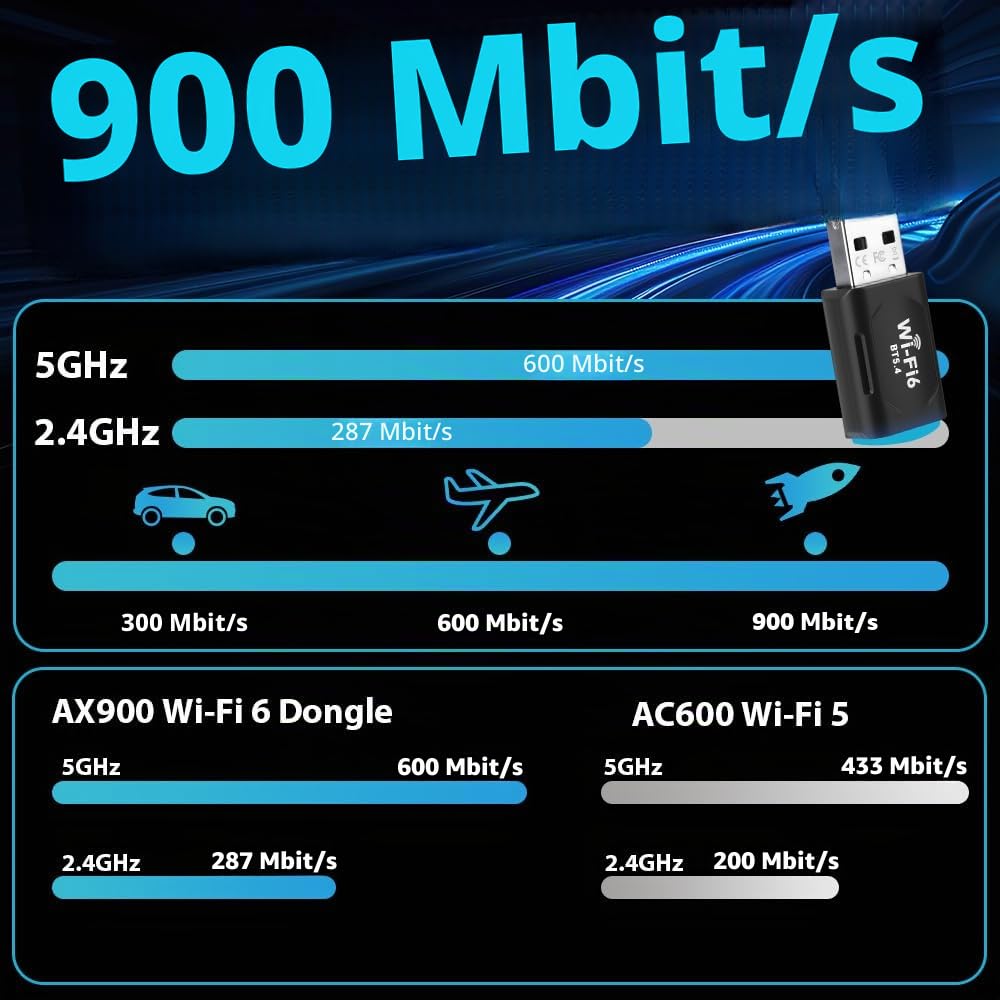 Clé WiFi 6 USB Double Bande 5GHz/2.4GHz Adaptateur WiFi Dongle 2 en 1 Bluetooth 5.4 pour PC Windows 10/11