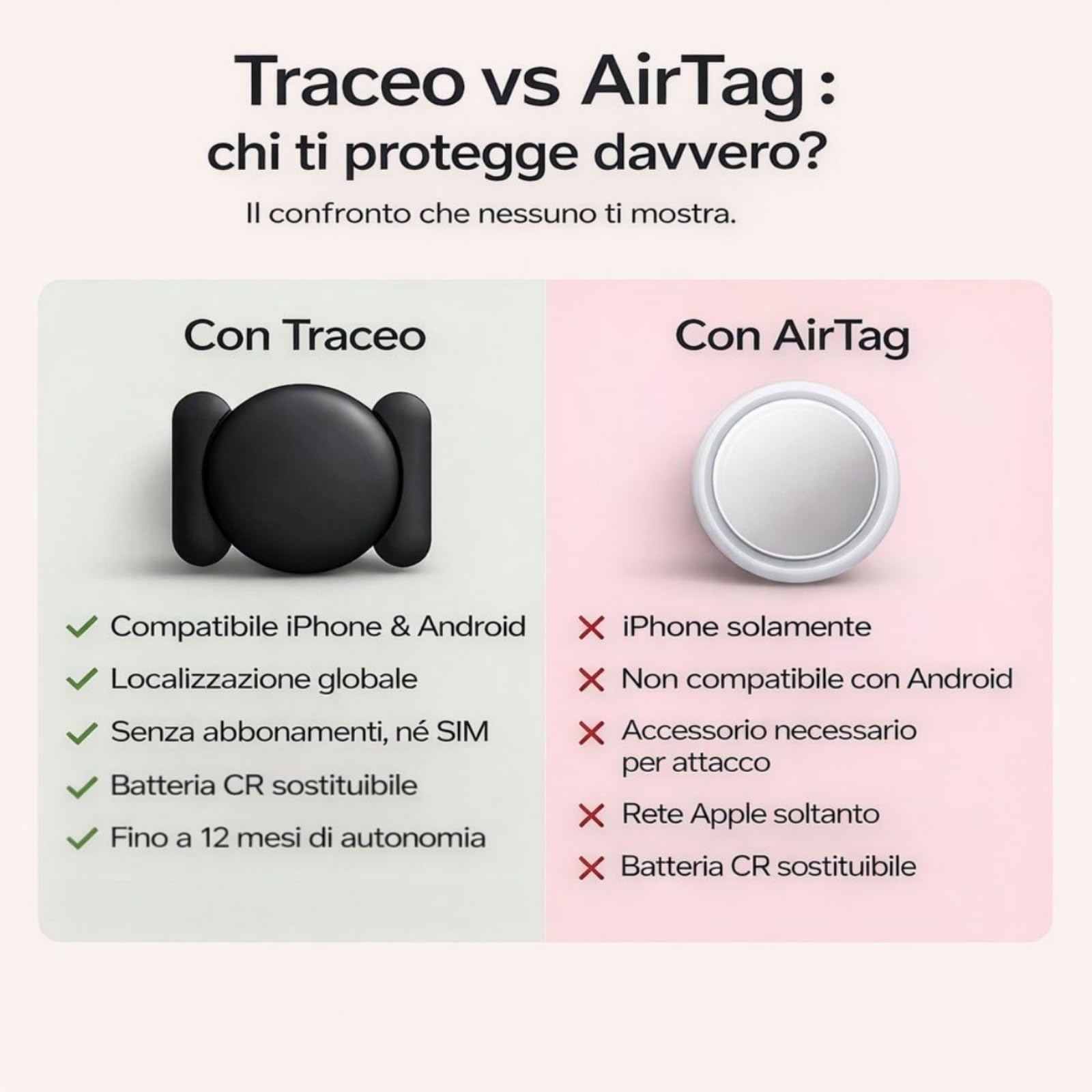 Traceo Localizzatore,Traceo Gps,Tracker GPS Magnetico,Dual System,Tracciamento in Tempo Reale con APP (Auto/Bambini/Moto/Valigia/Animali domestici),Impermeabile,Lunga Durata Della Batteria